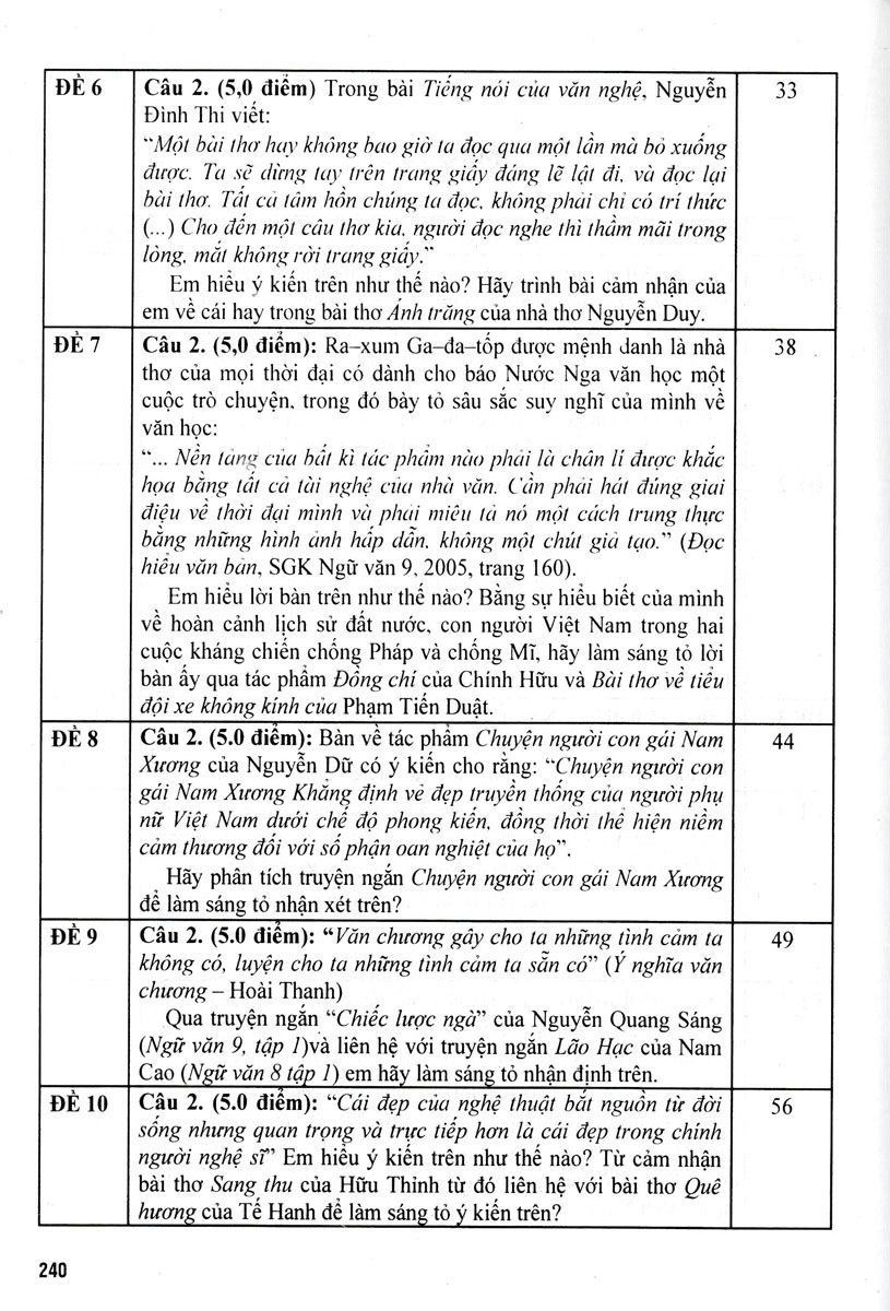 Tuyen Tap De Kiem Tra Mon Ngu Van 9 - Boi Duong Hoc Sinh Gioi