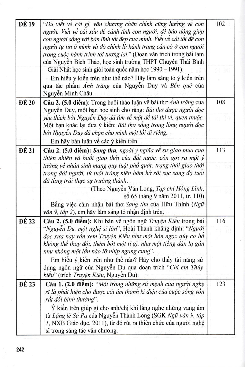 Tuyen Tap De Kiem Tra Mon Ngu Van 9 - Boi Duong Hoc Sinh Gioi
