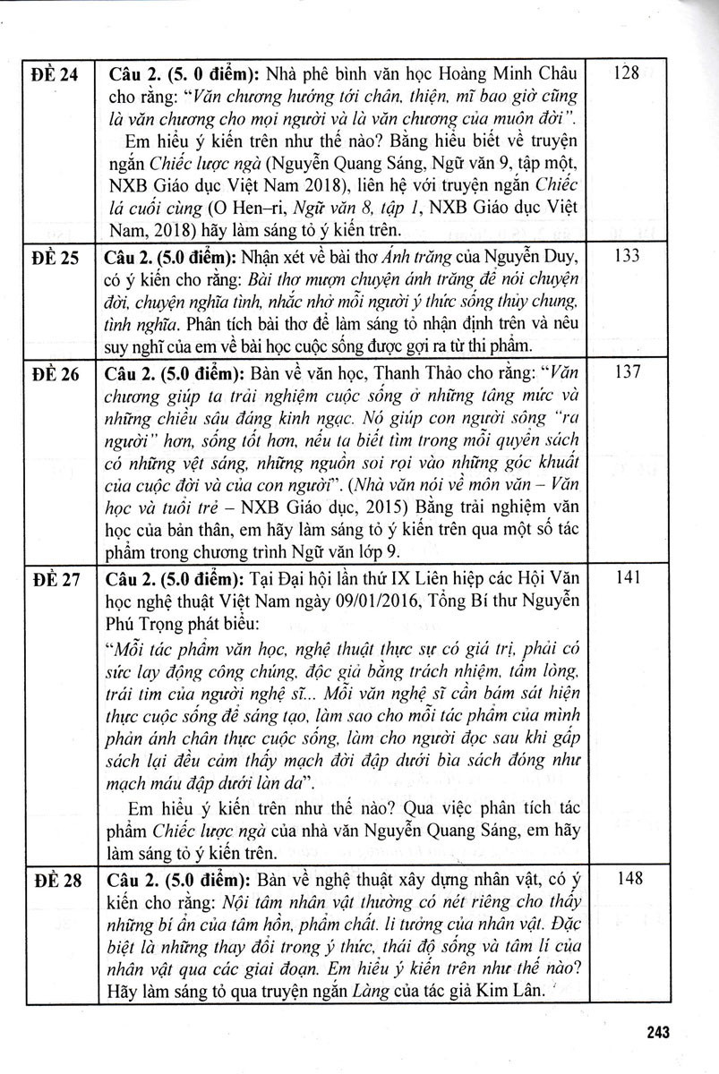 Tuyen Tap De Kiem Tra Mon Ngu Van 9 - Boi Duong Hoc Sinh Gioi