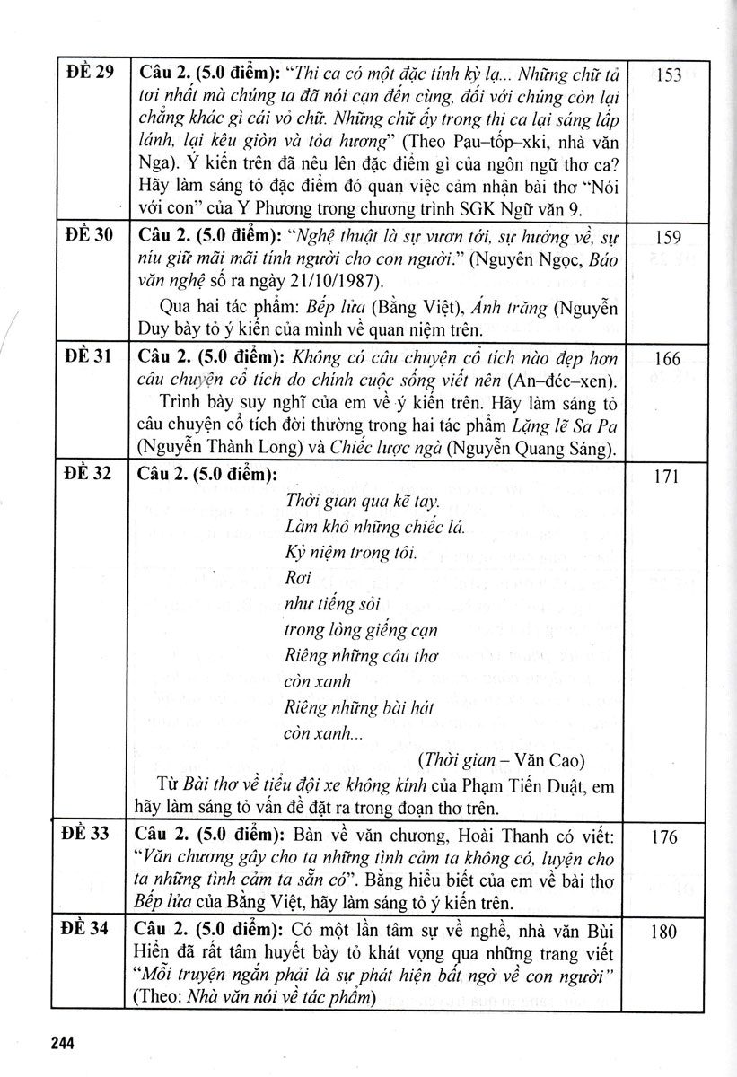 Tuyen Tap De Kiem Tra Mon Ngu Van 9 - Boi Duong Hoc Sinh Gioi
