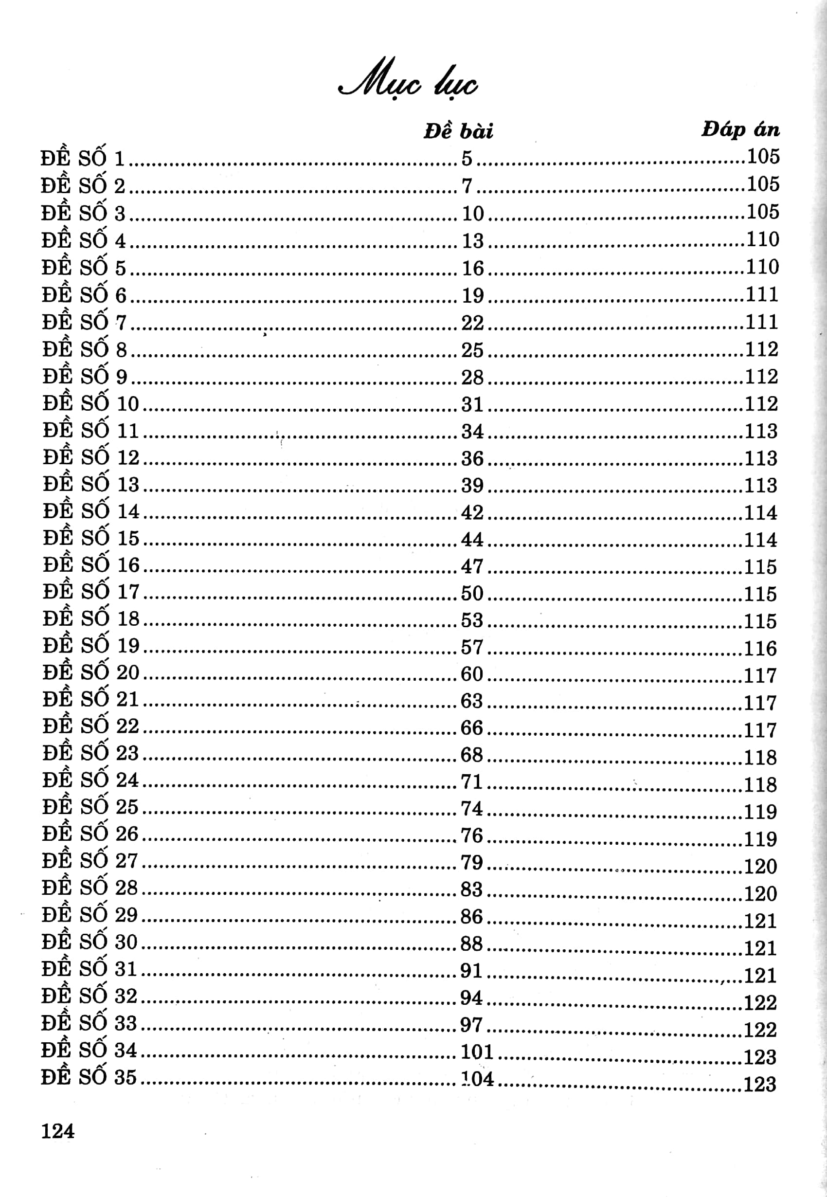 Tuyen Tap De Kiem Tra Tieng Viet Lop 2 (Bien Soan Theo Chuong Trinh Giao Duc Pho Thong Moi)
