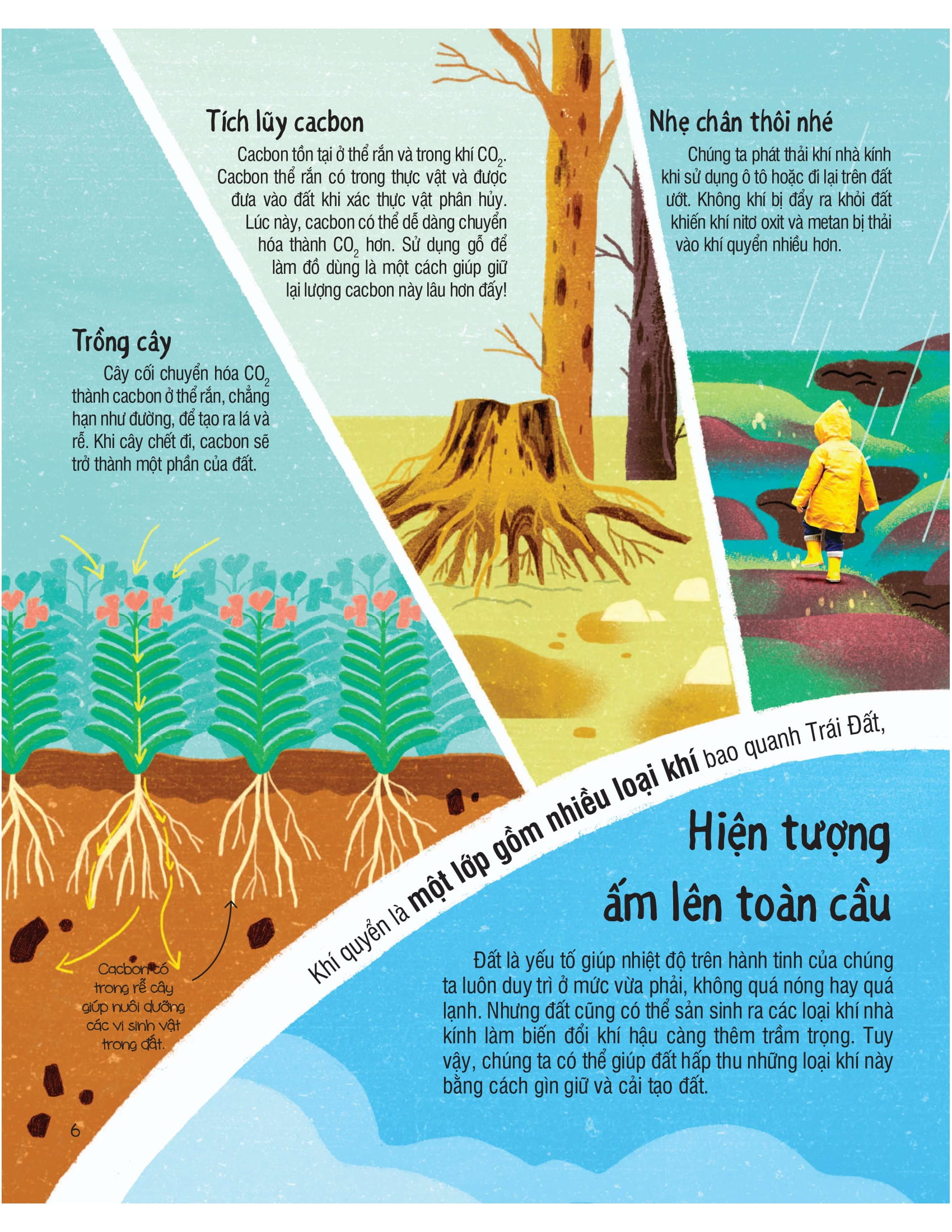 under your feet - dưới đôi bàn chân bạn - đất, cát và ti tỉ thứ dưới lòng đất