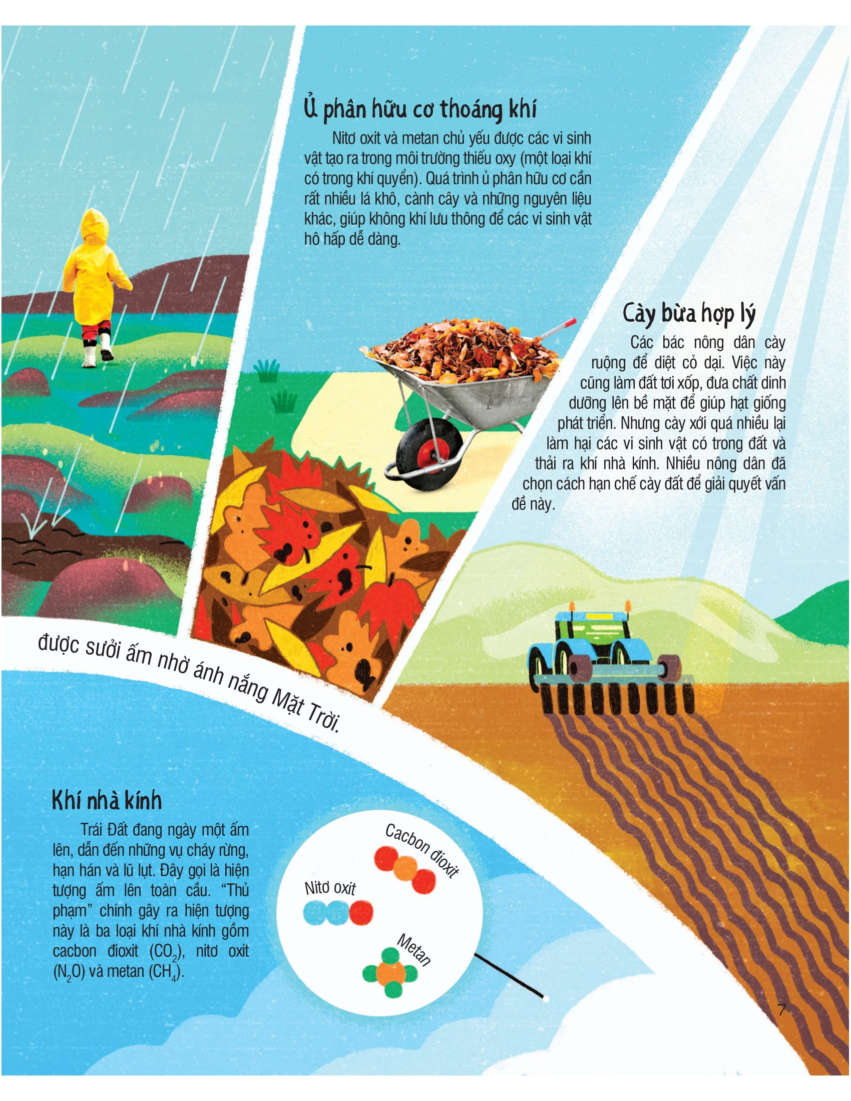 under your feet - dưới đôi bàn chân bạn - đất, cát và ti tỉ thứ dưới lòng đất