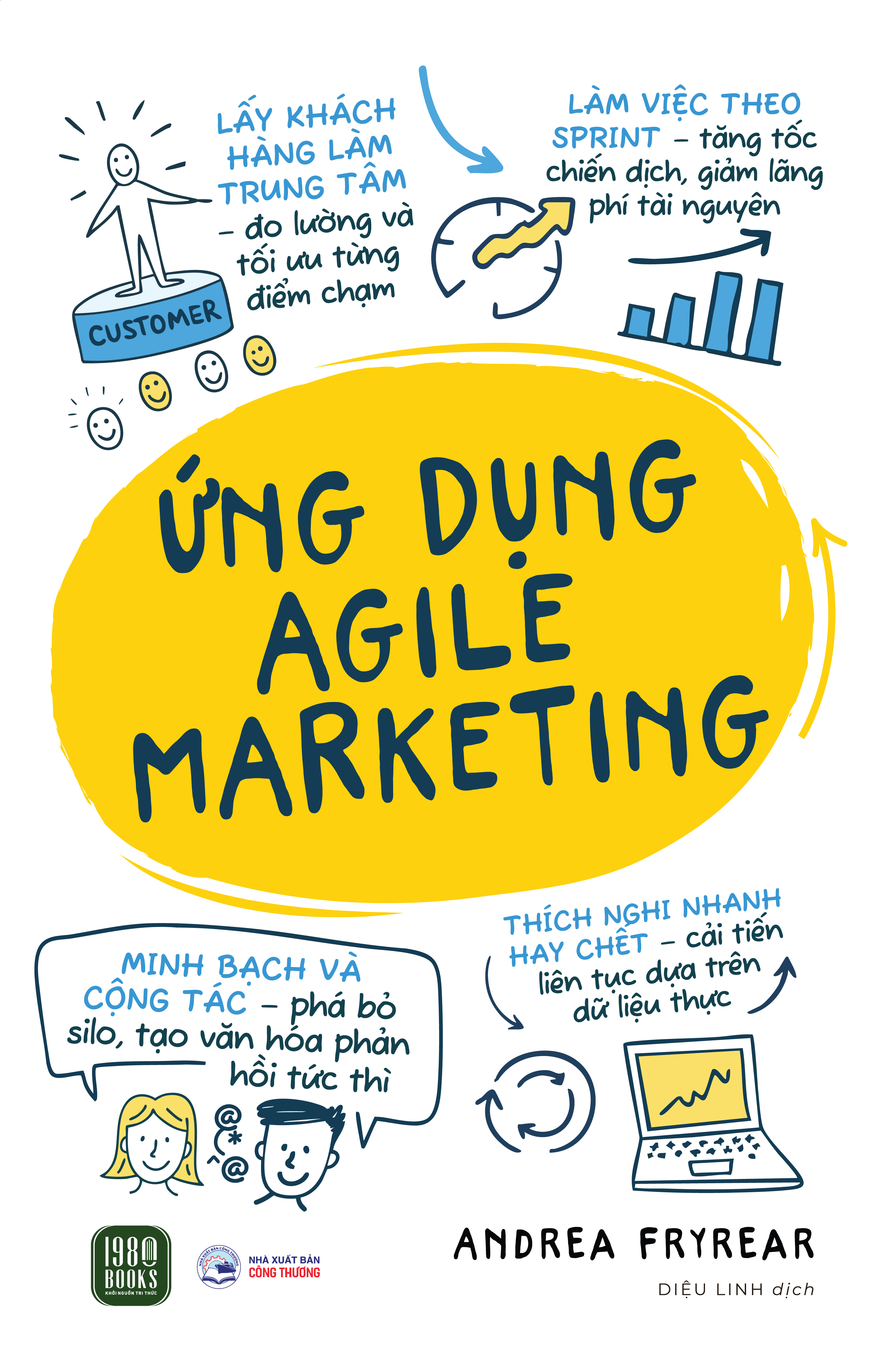 Ung Dung Agile Marketing
