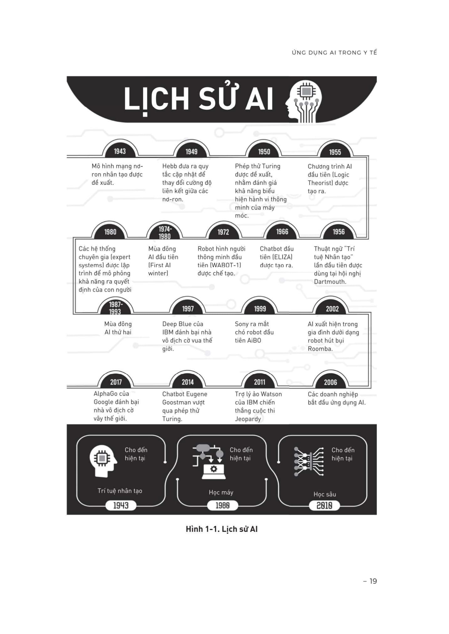 Ung Dung AI Trong Y Te - Hoc May, Hoc Sau Va Tuong Lai Y Hoc