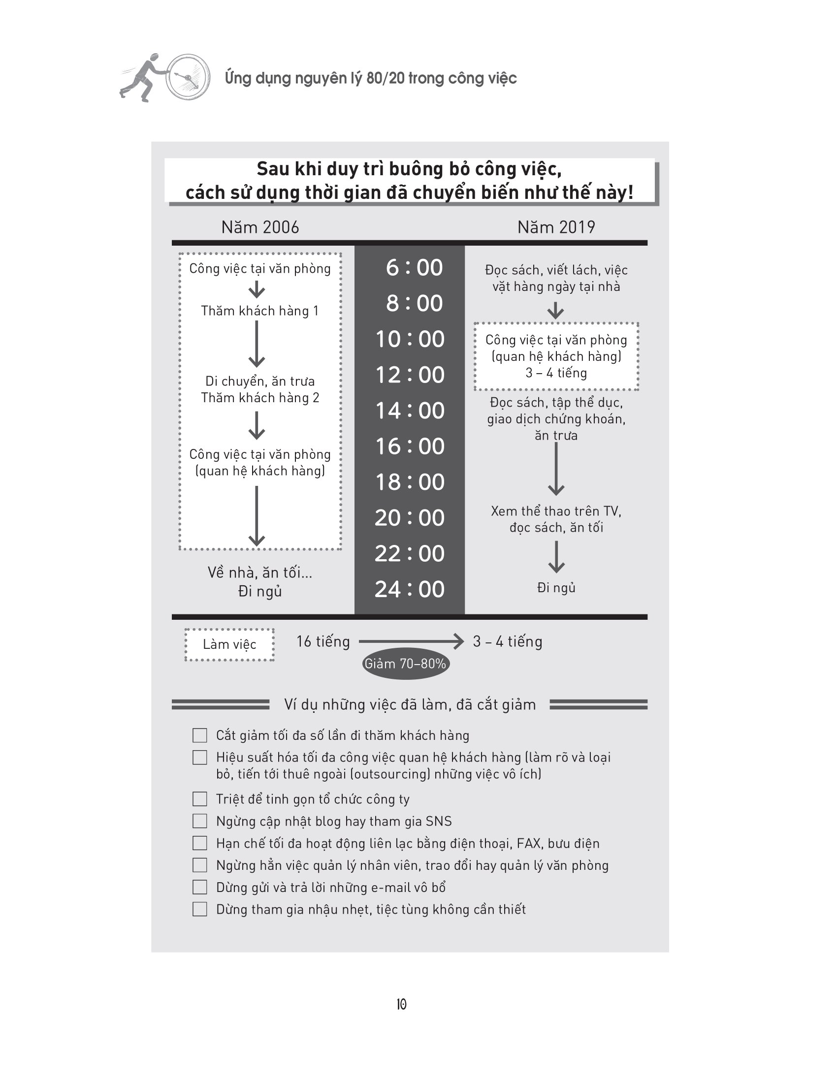 ứng dụng nguyên lý 80-20 trong công việc