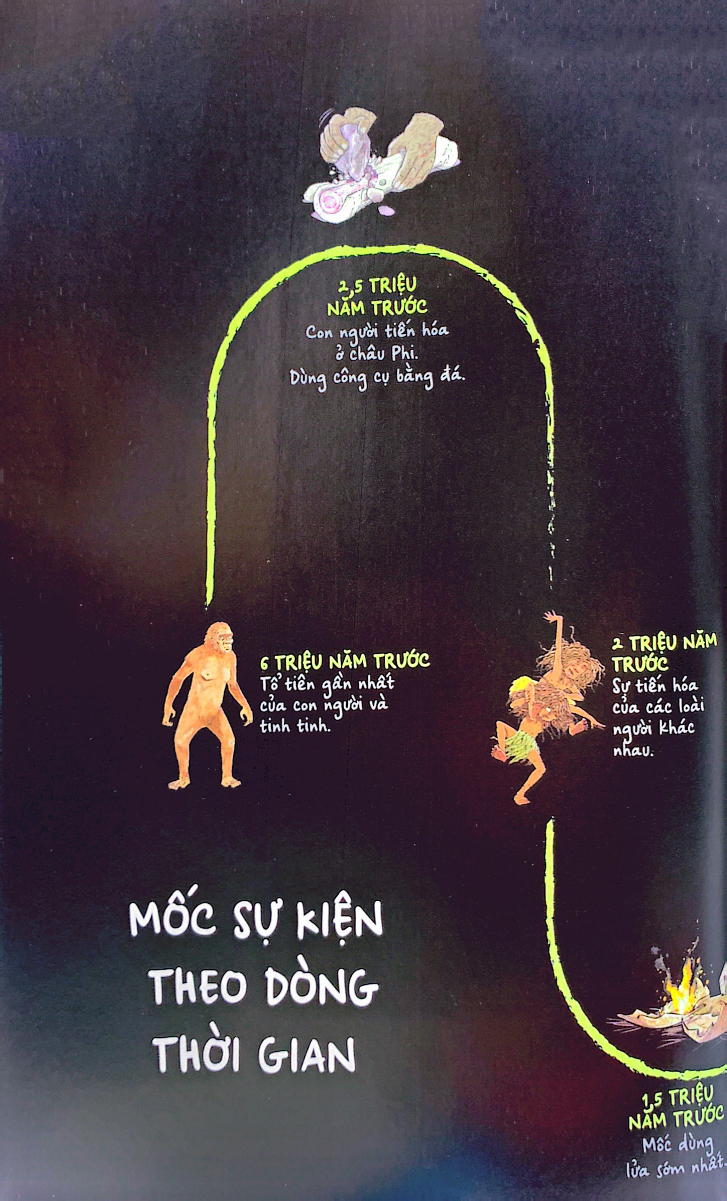 unstoppable us - không thể dừng bước tập 1: loài người chinh phục thế giới như thế nào