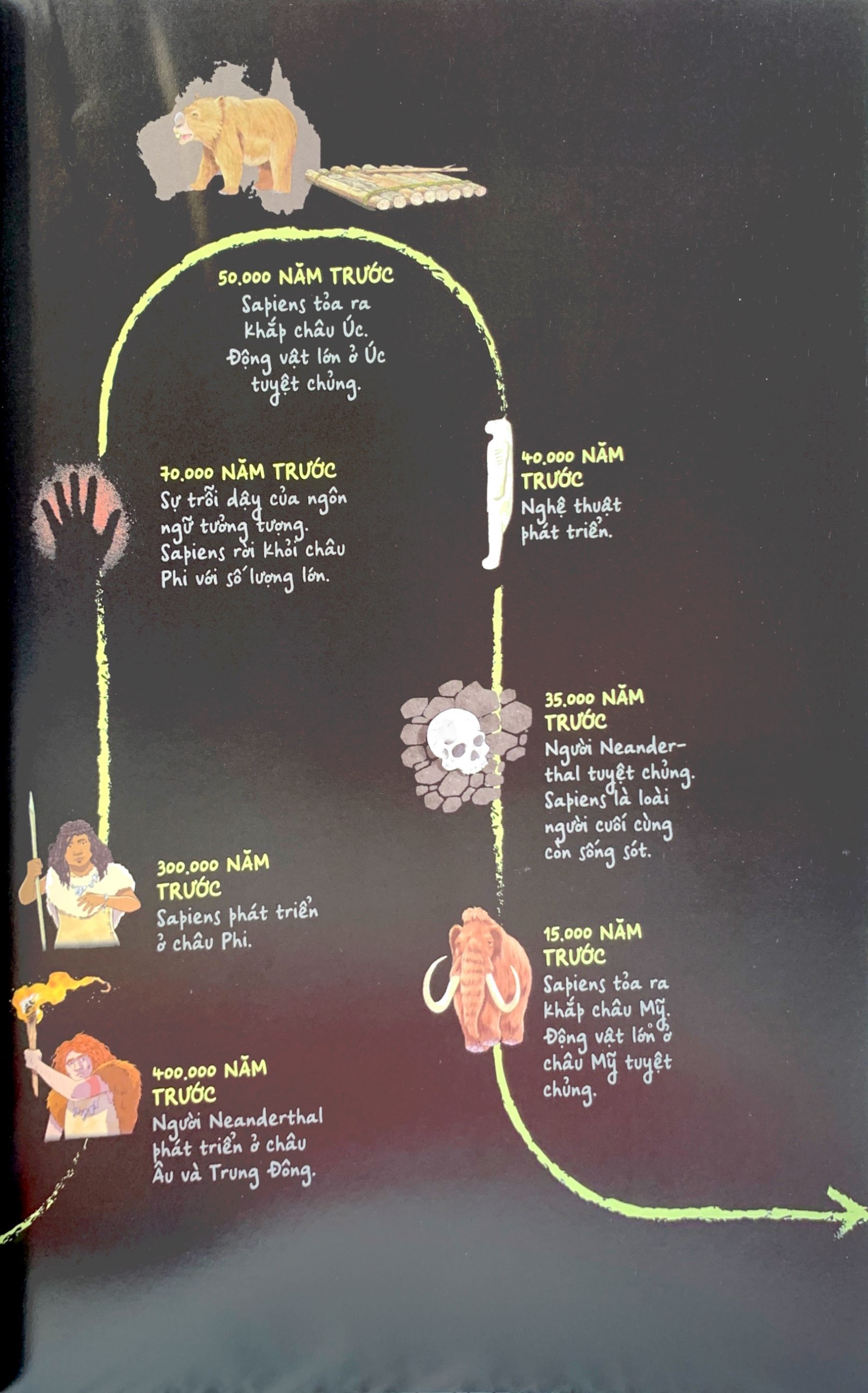 unstoppable us - không thể dừng bước tập 1: loài người chinh phục thế giới như thế nào