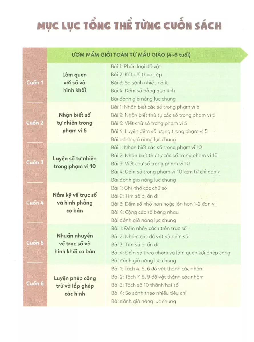 ươm mầm giỏi toán từ mẫu giáo - mẫu giáo 2 - làm quen với số tự nhiên trong phạm vi 5