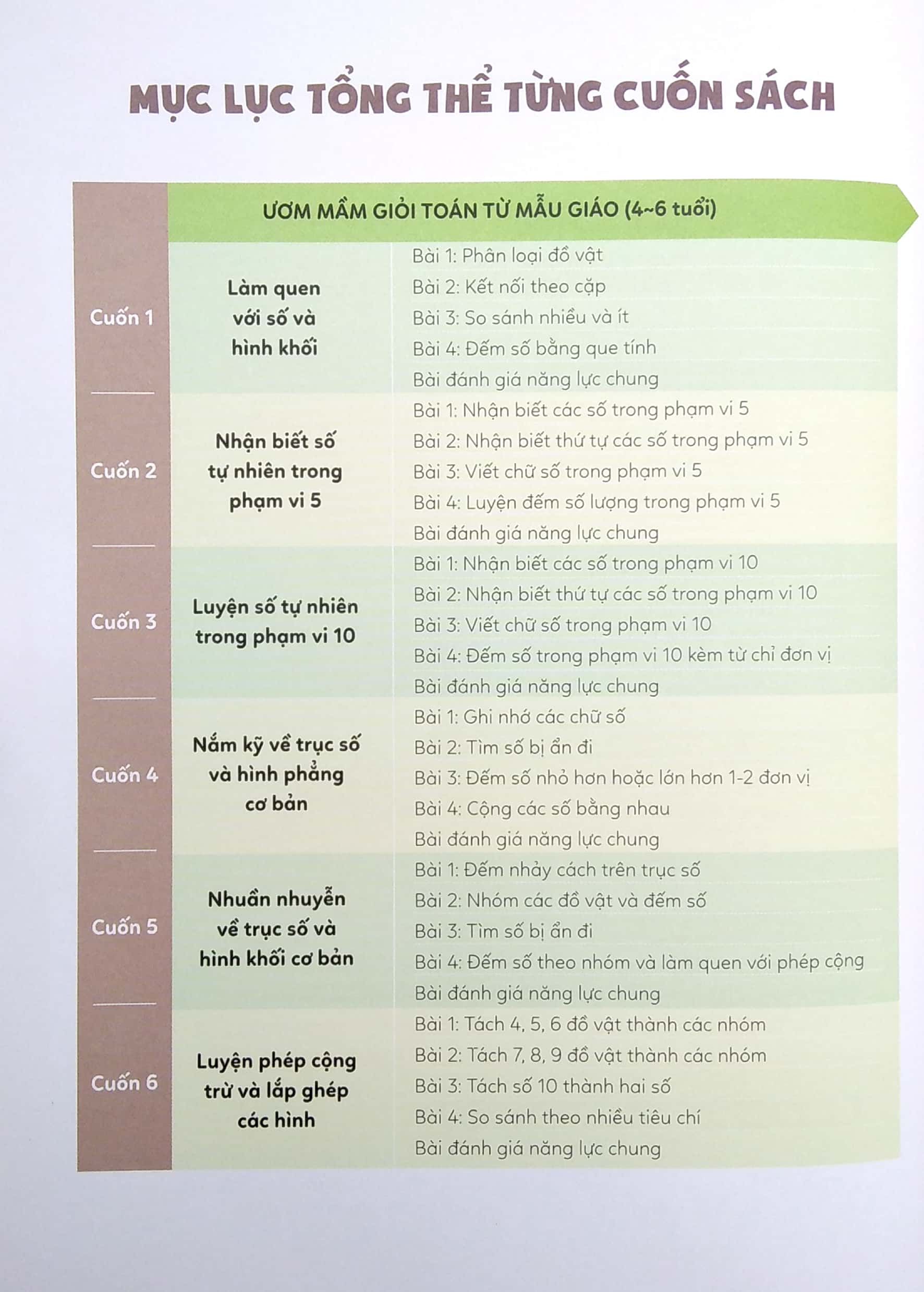 ươm mầm giỏi toán từ mẫu giáo - mẫu giáo 3 - làm quen với số tự nhiên trong phạm vi 10