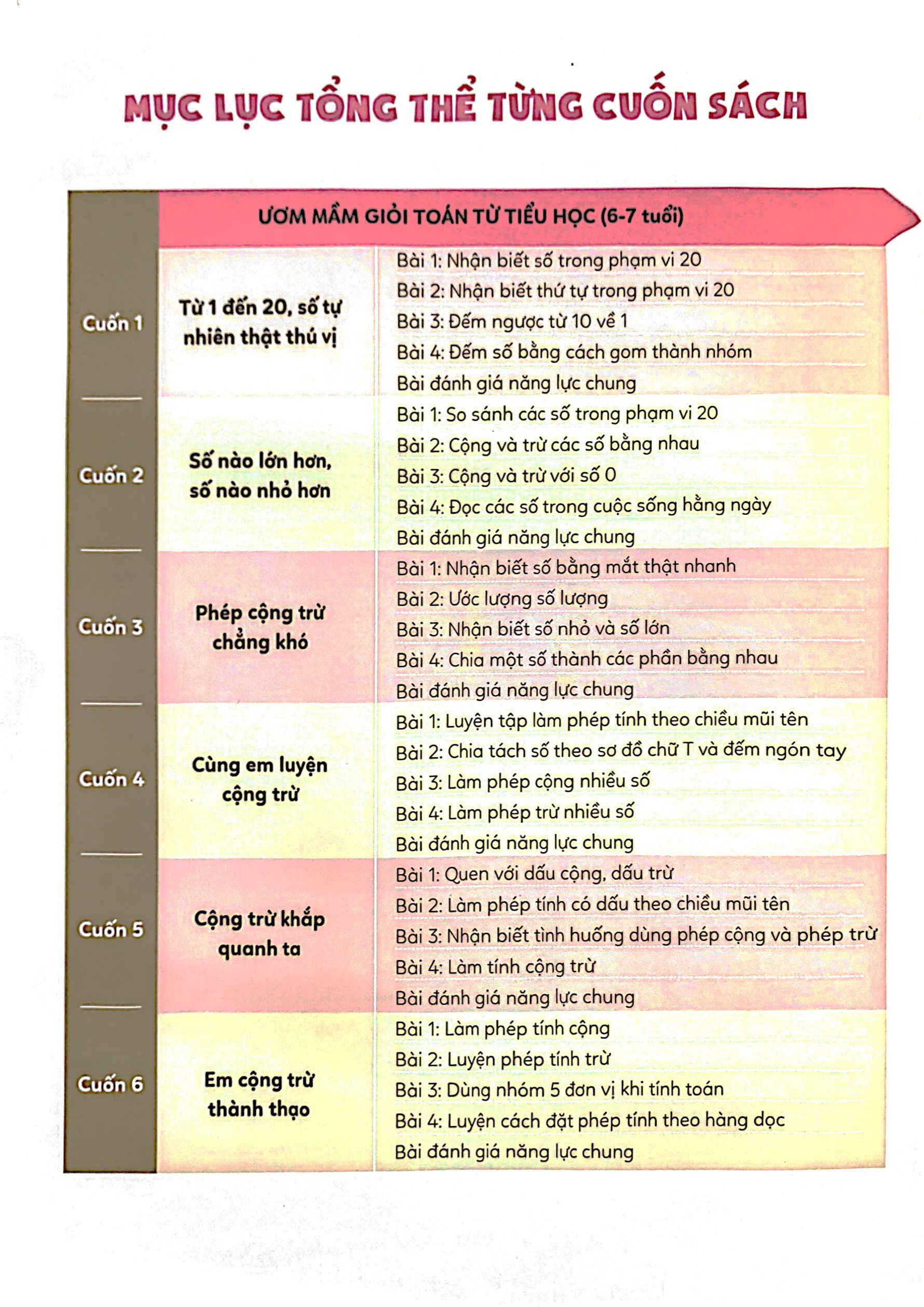 ươm mầm giỏi toán từ tiểu học - tiểu học 1 - từ 1 đến 20, số tự nhiên thật thú vị