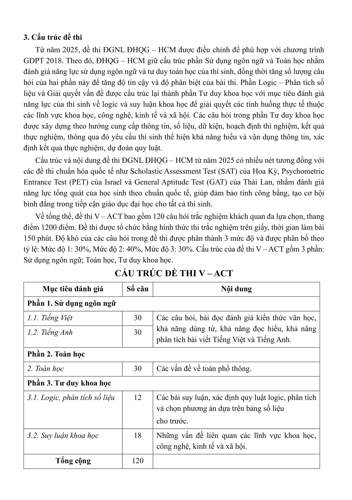 V-ACT HCM - Luyện Thi Đánh Giá Năng Lực Theo Cấu Trúc Đề Của Đại Học Quốc Gia TP. Hồ Chí Minh - Tổng Ôn Phần Toán Học