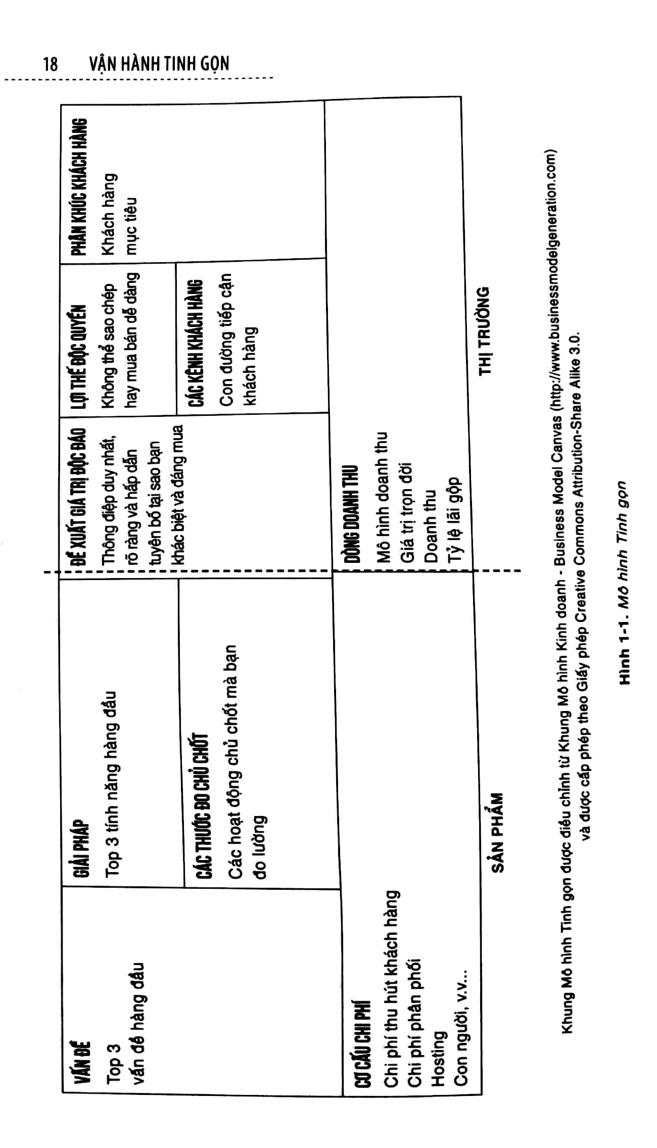 vận hành tinh gọn