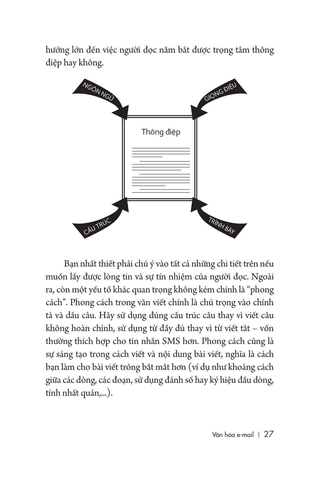 văn hóa e-mail: xây dựng hình ảnh cá nhân qua e-mail