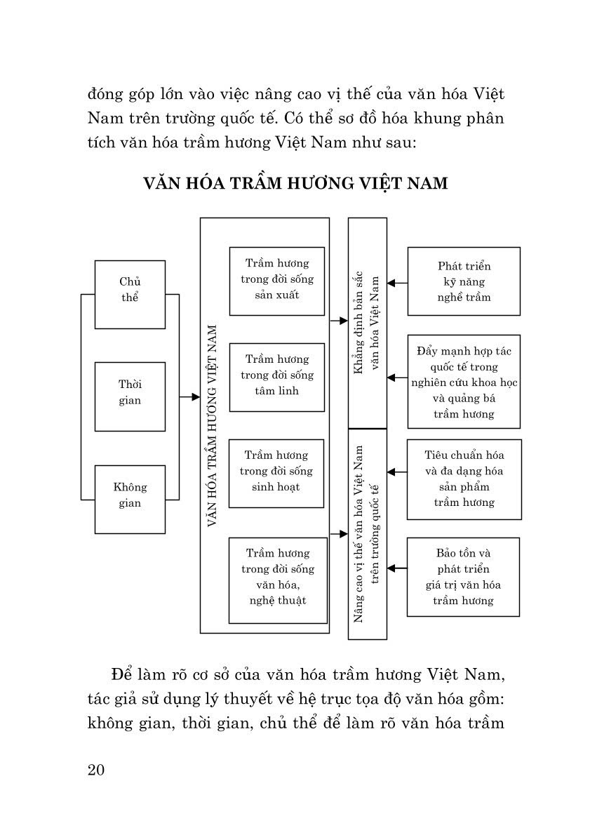 Van Hoa Tram Huong Viet Nam