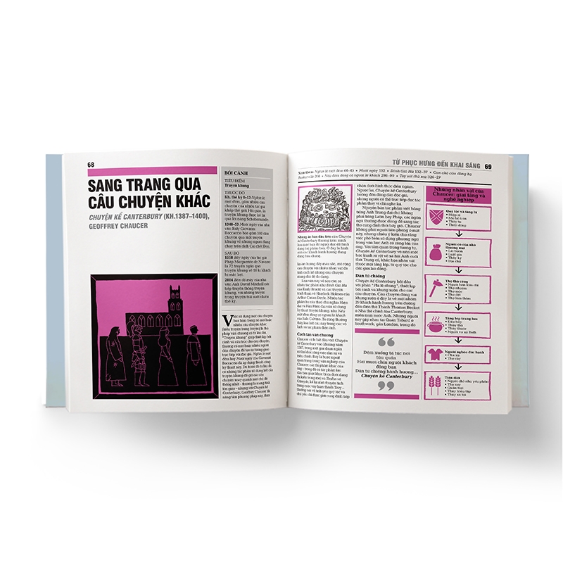 văn học - khái lược những tư tưởng lớn