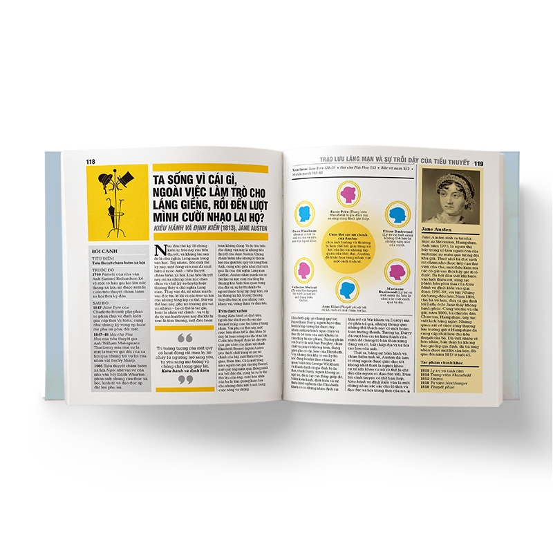 văn học - khái lược những tư tưởng lớn