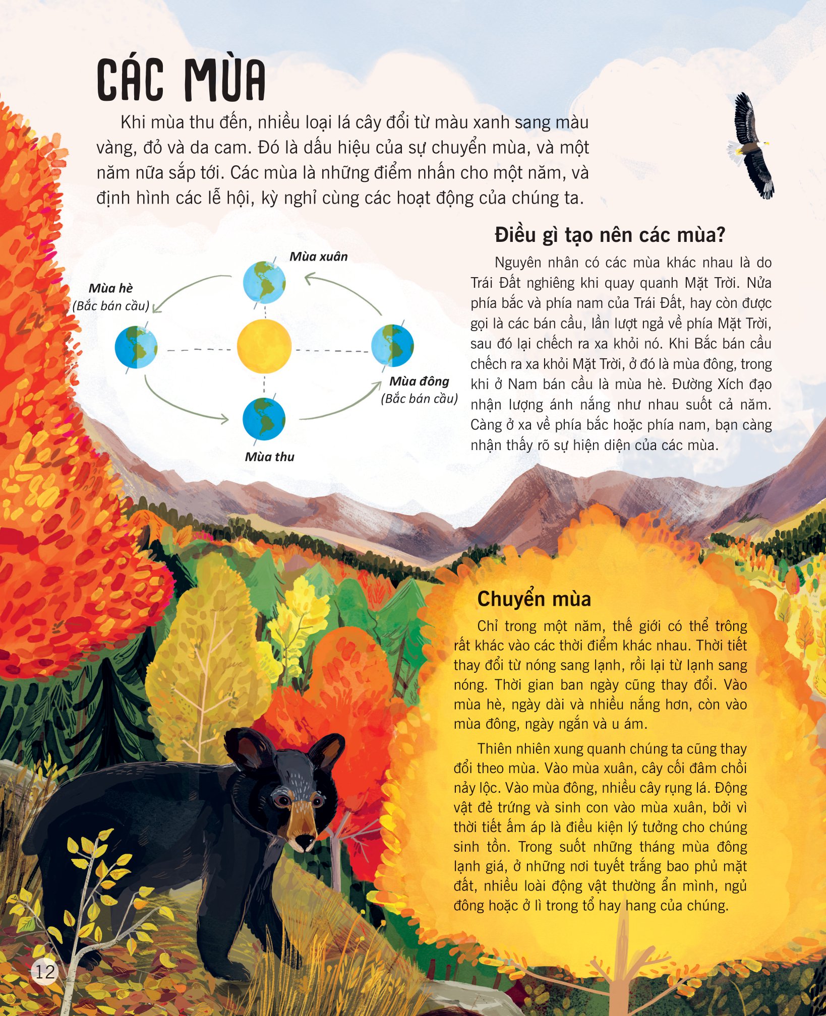 vạn vật biến đổi