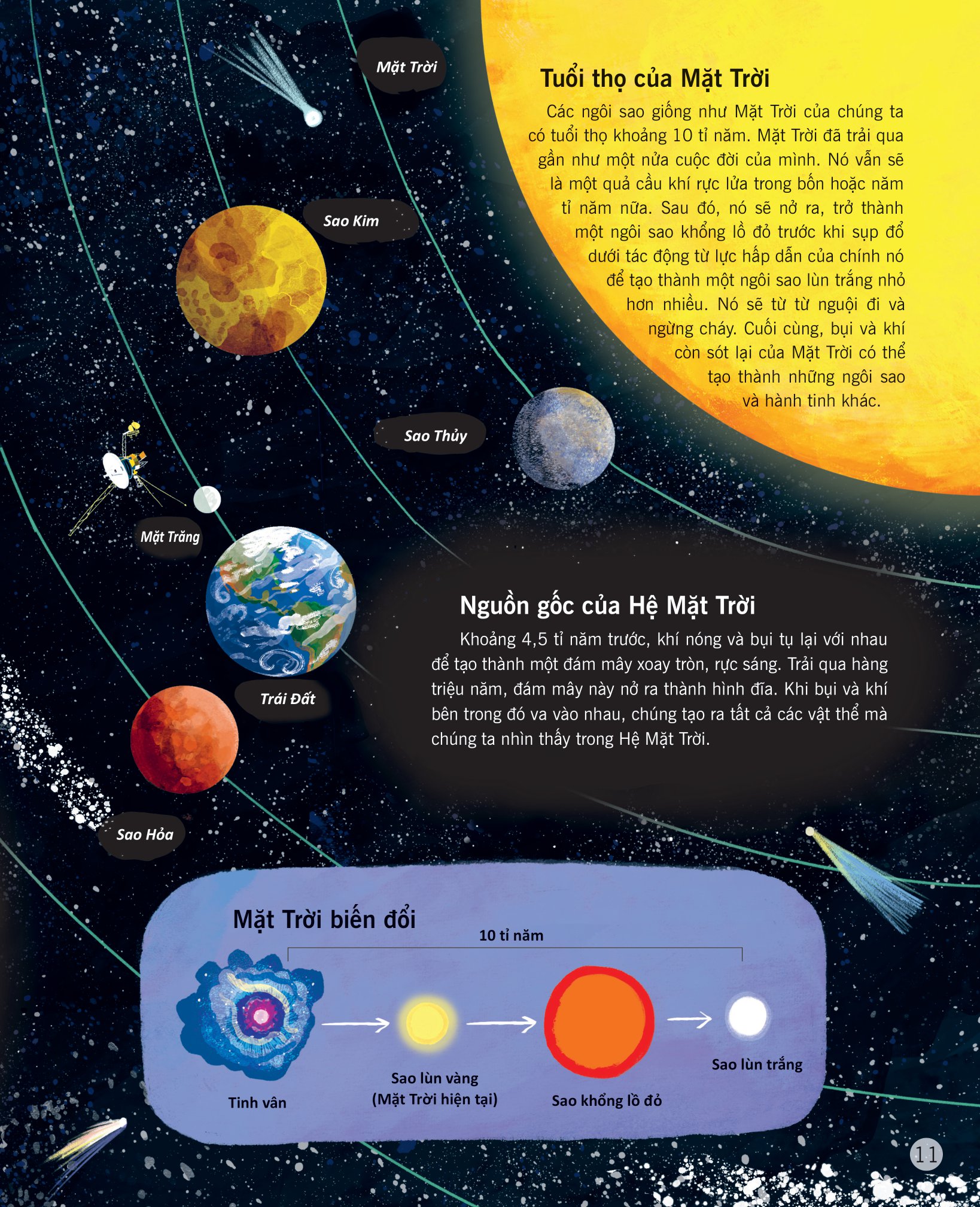 vạn vật biến đổi