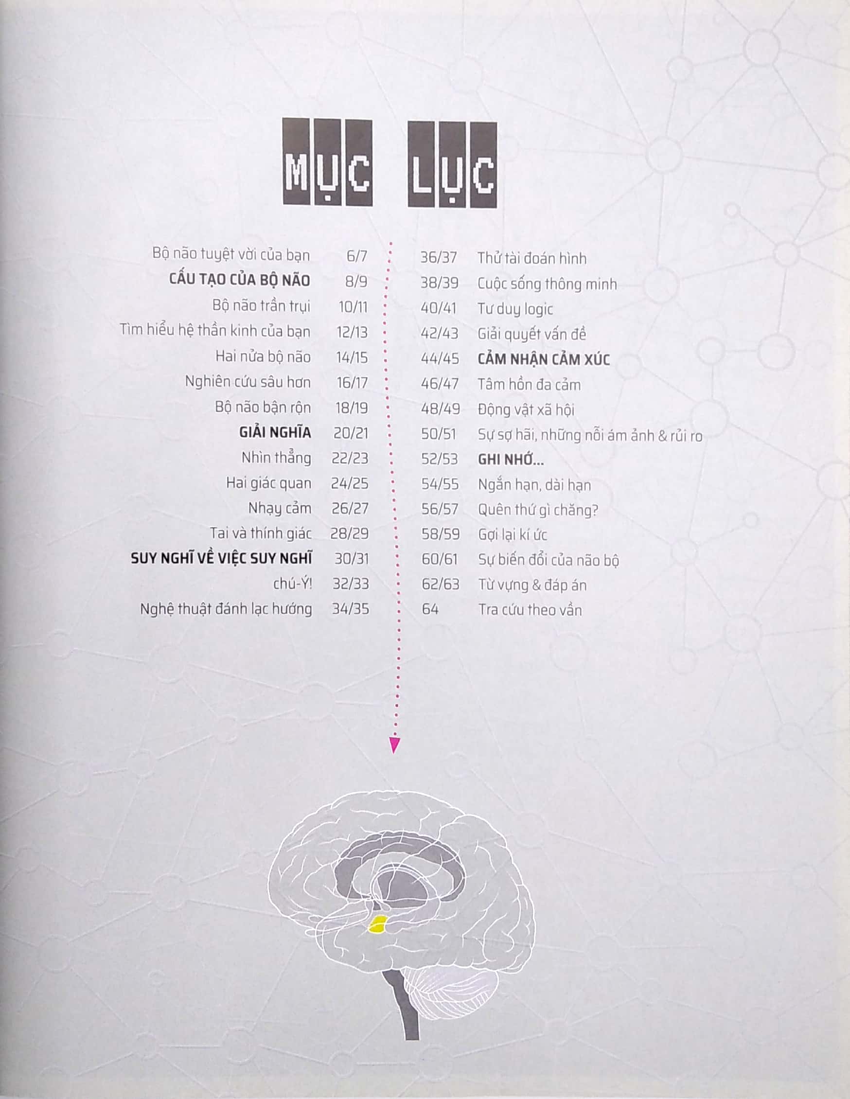 vặn vẹo trí não - nghĩ một đằng, thấy một nẻo