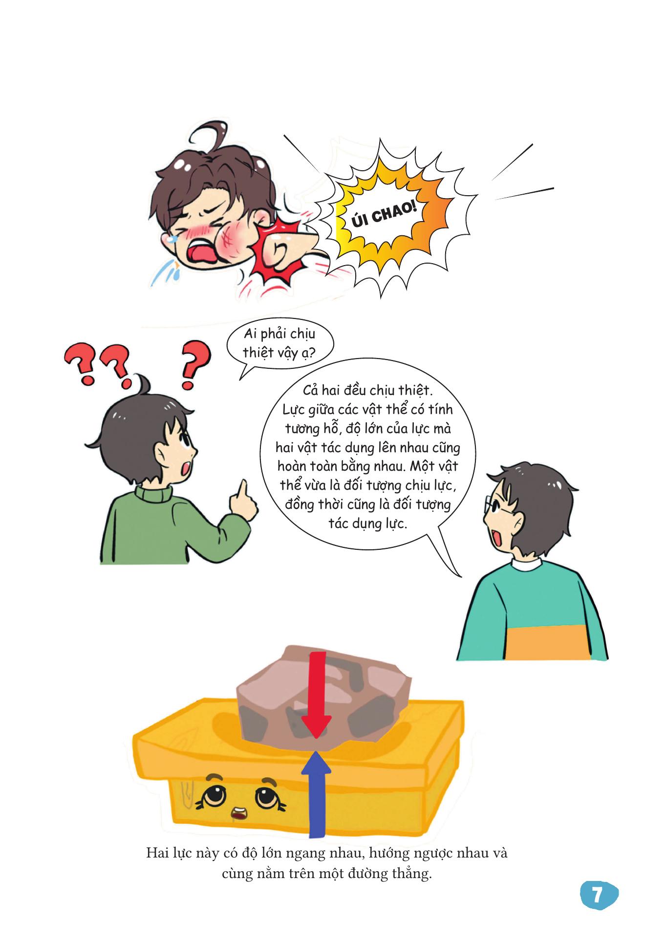 Vat Ly That De Hieu - Cac Loai Luc