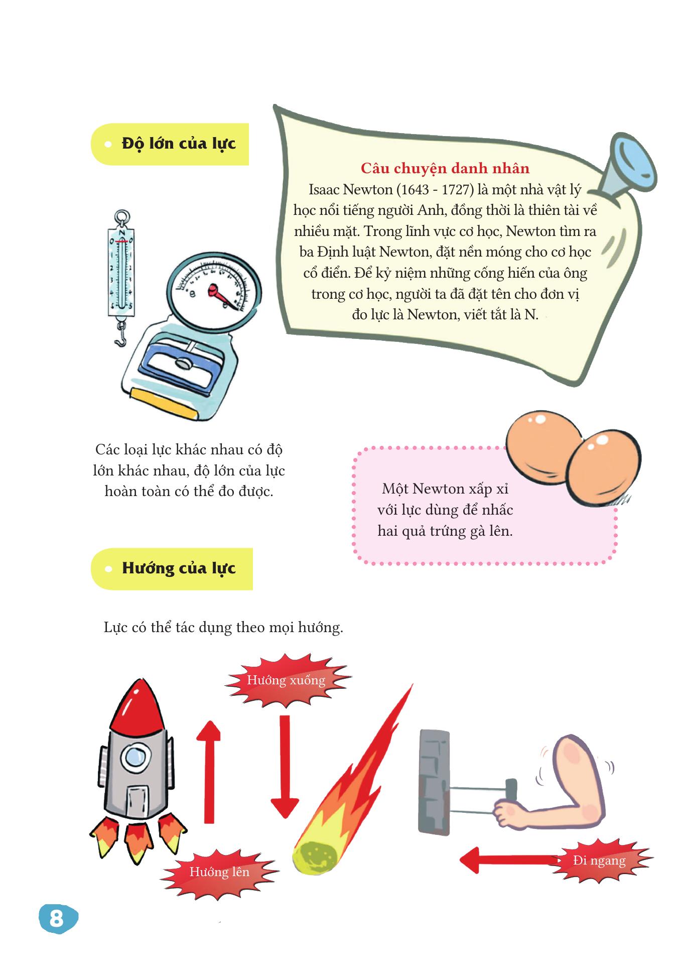 Vat Ly That De Hieu - Cac Loai Luc