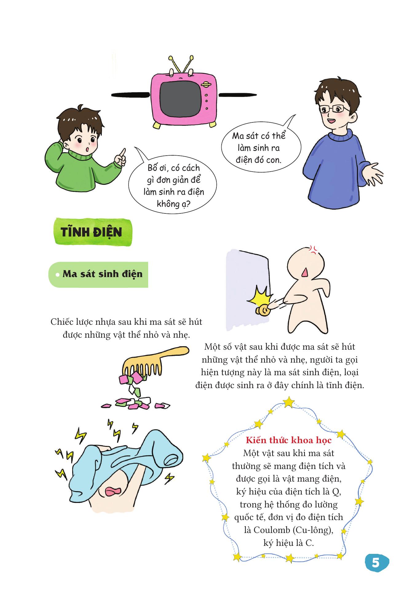 Vat Ly That De Hieu - Dien