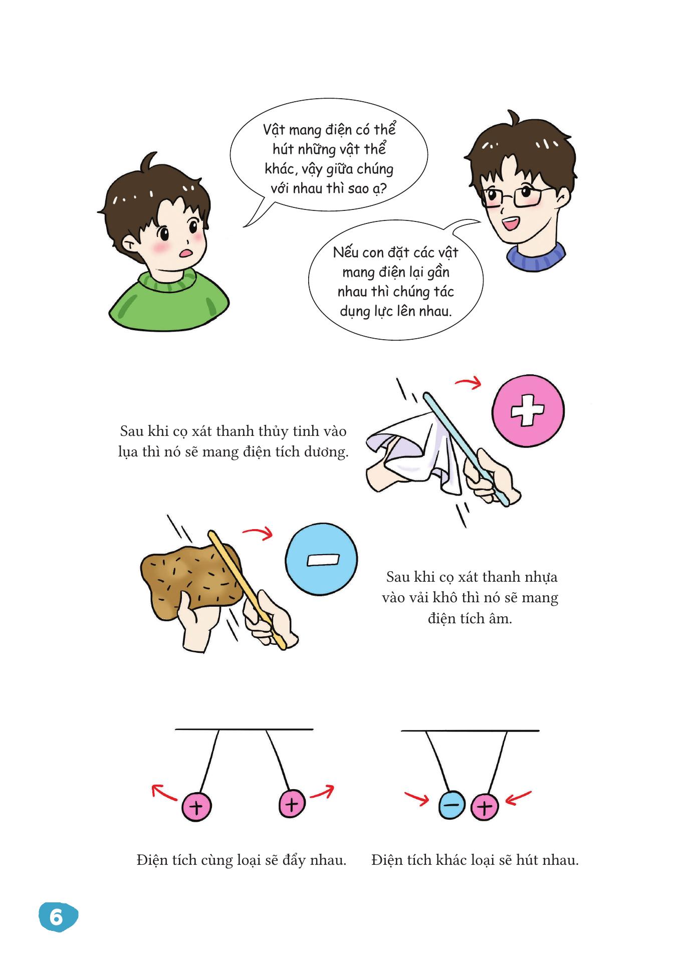 Vat Ly That De Hieu - Dien