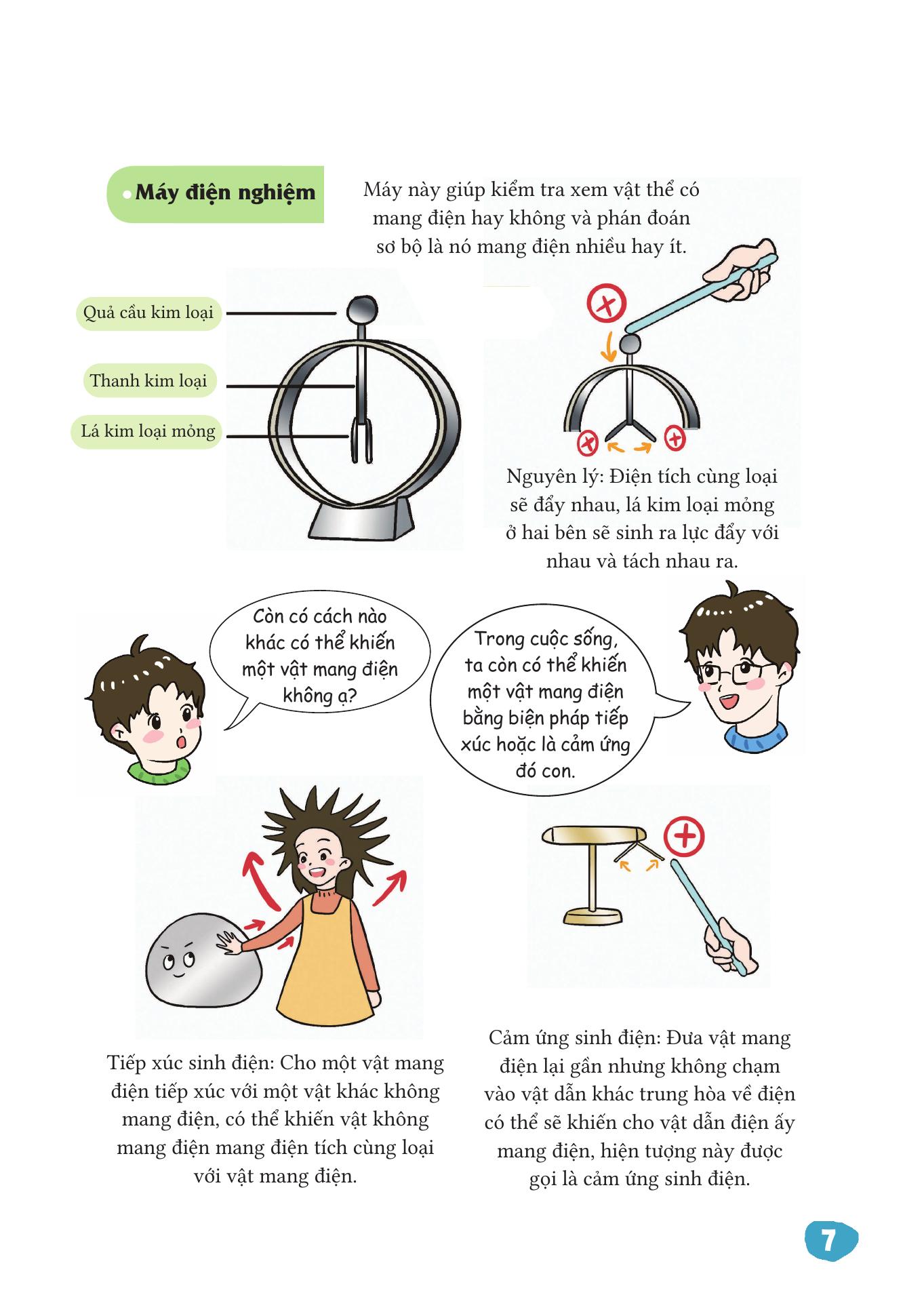 Vat Ly That De Hieu - Dien