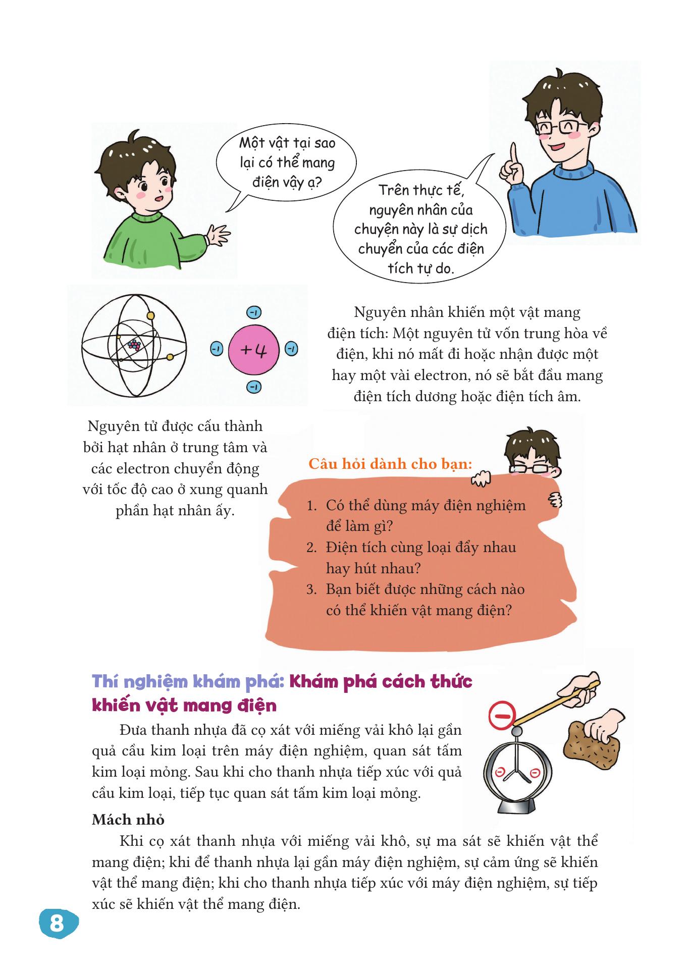 Vat Ly That De Hieu - Dien