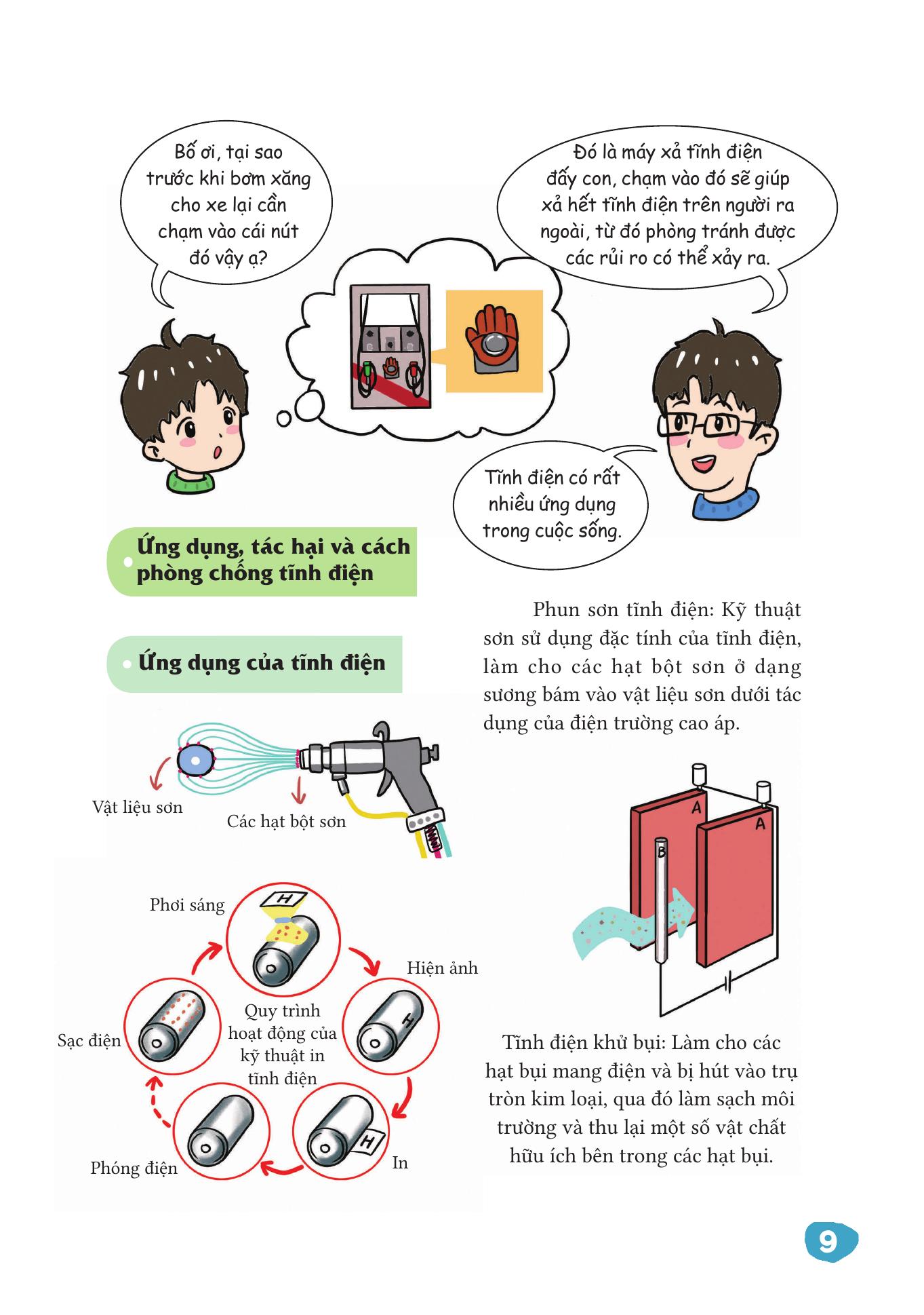 Vat Ly That De Hieu - Dien