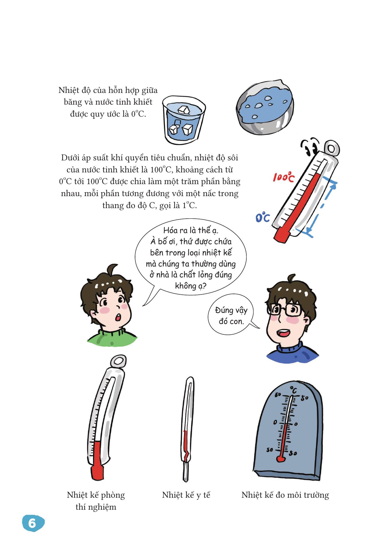 Vat Ly That De Hieu - Nhiet