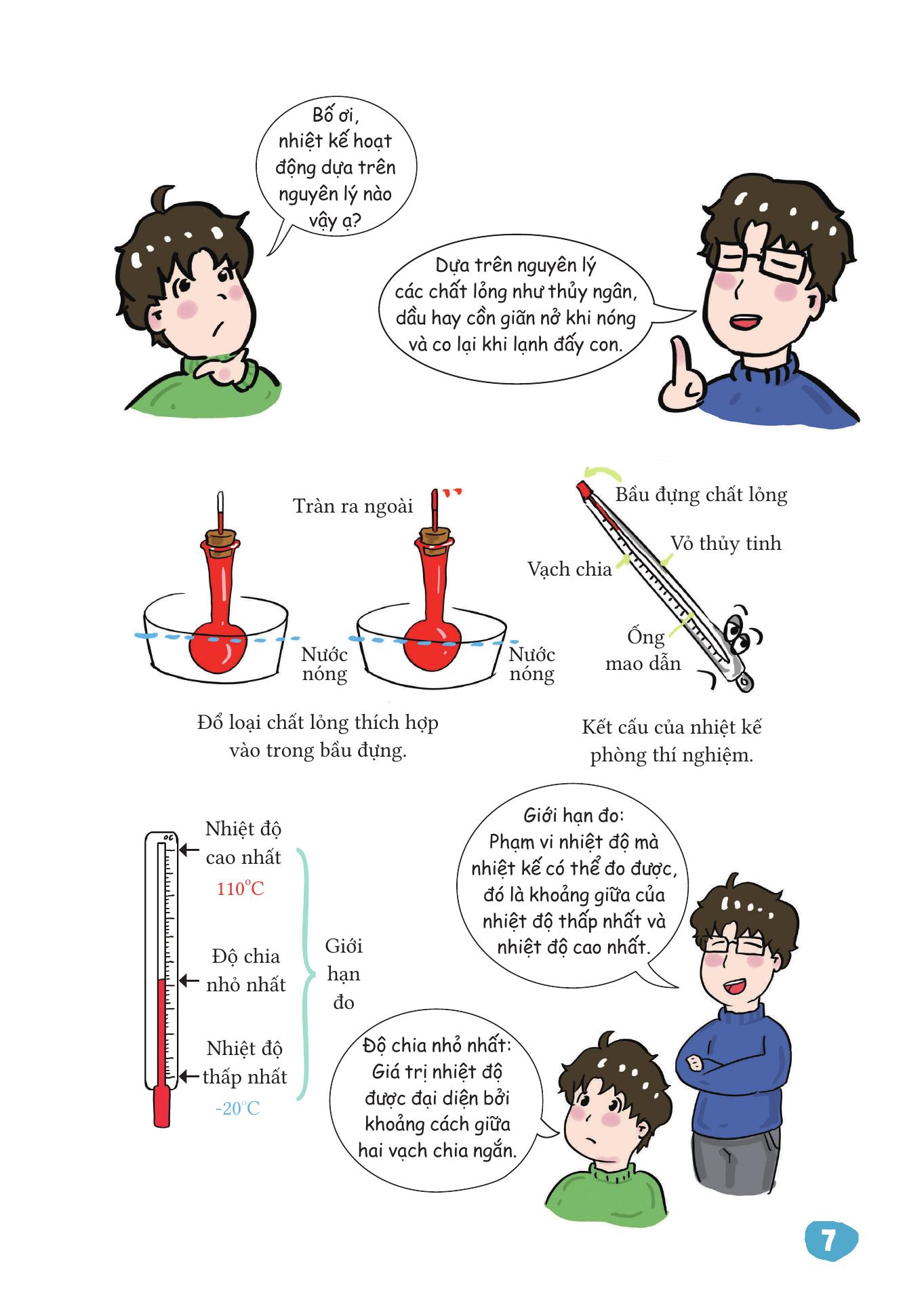 Vat Ly That De Hieu - Nhiet