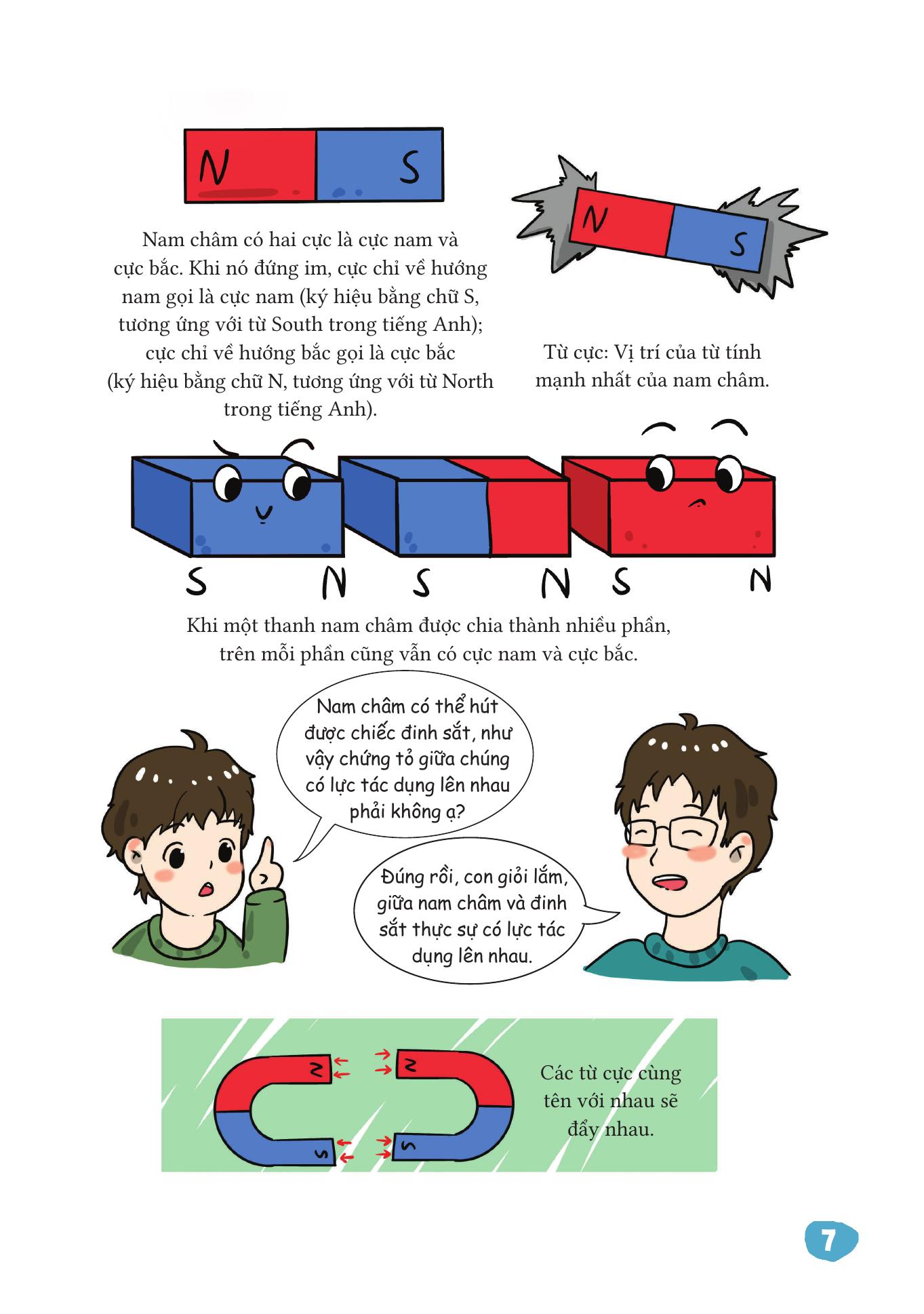 Vat Ly That De Hieu - Tu