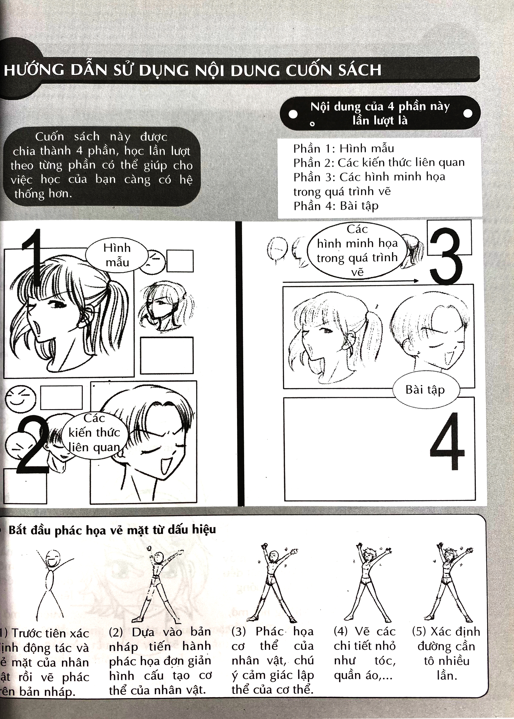 vẽ truyện tranh phong cách nhật bản - biểu cảm