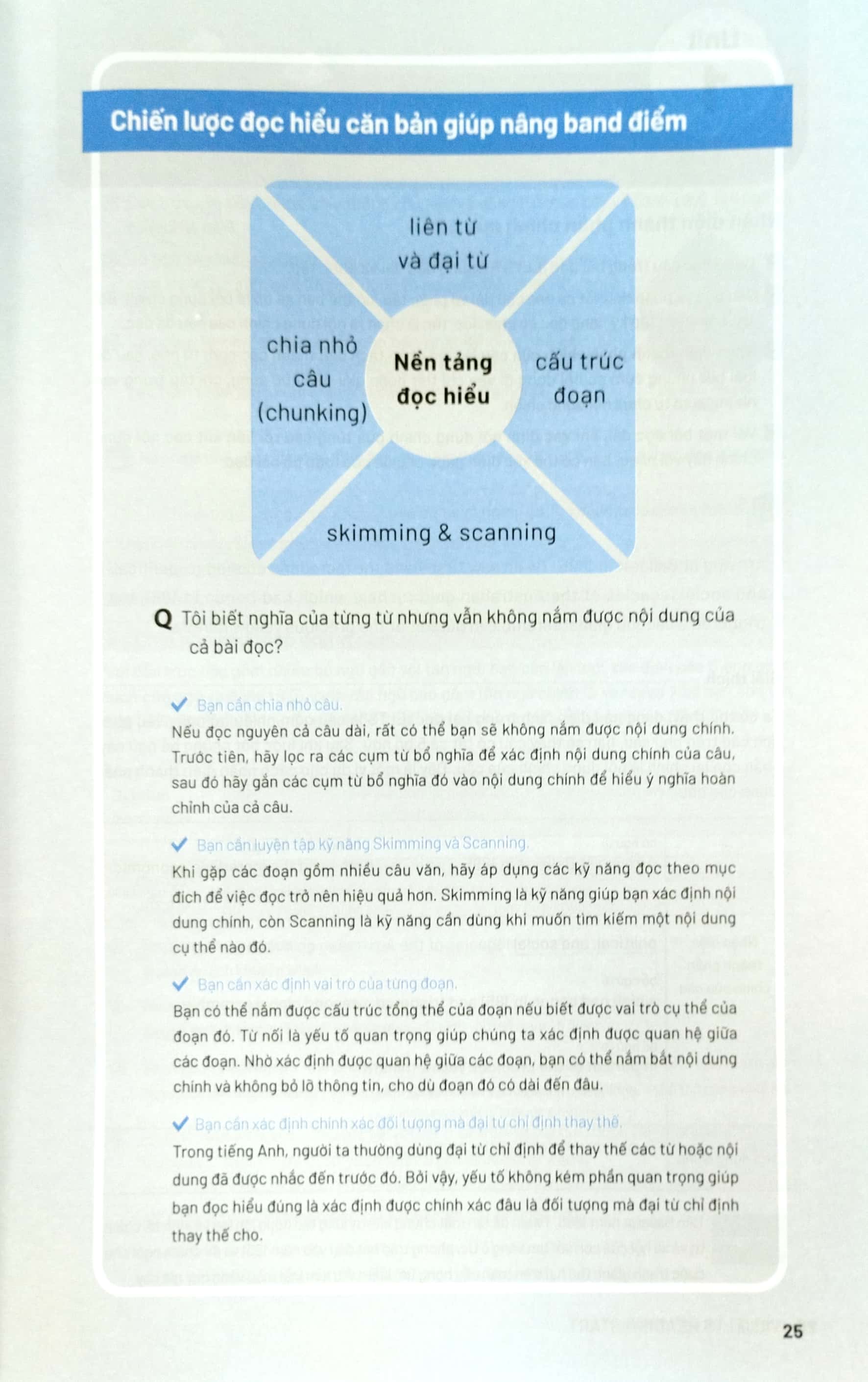 vic ielts reading start