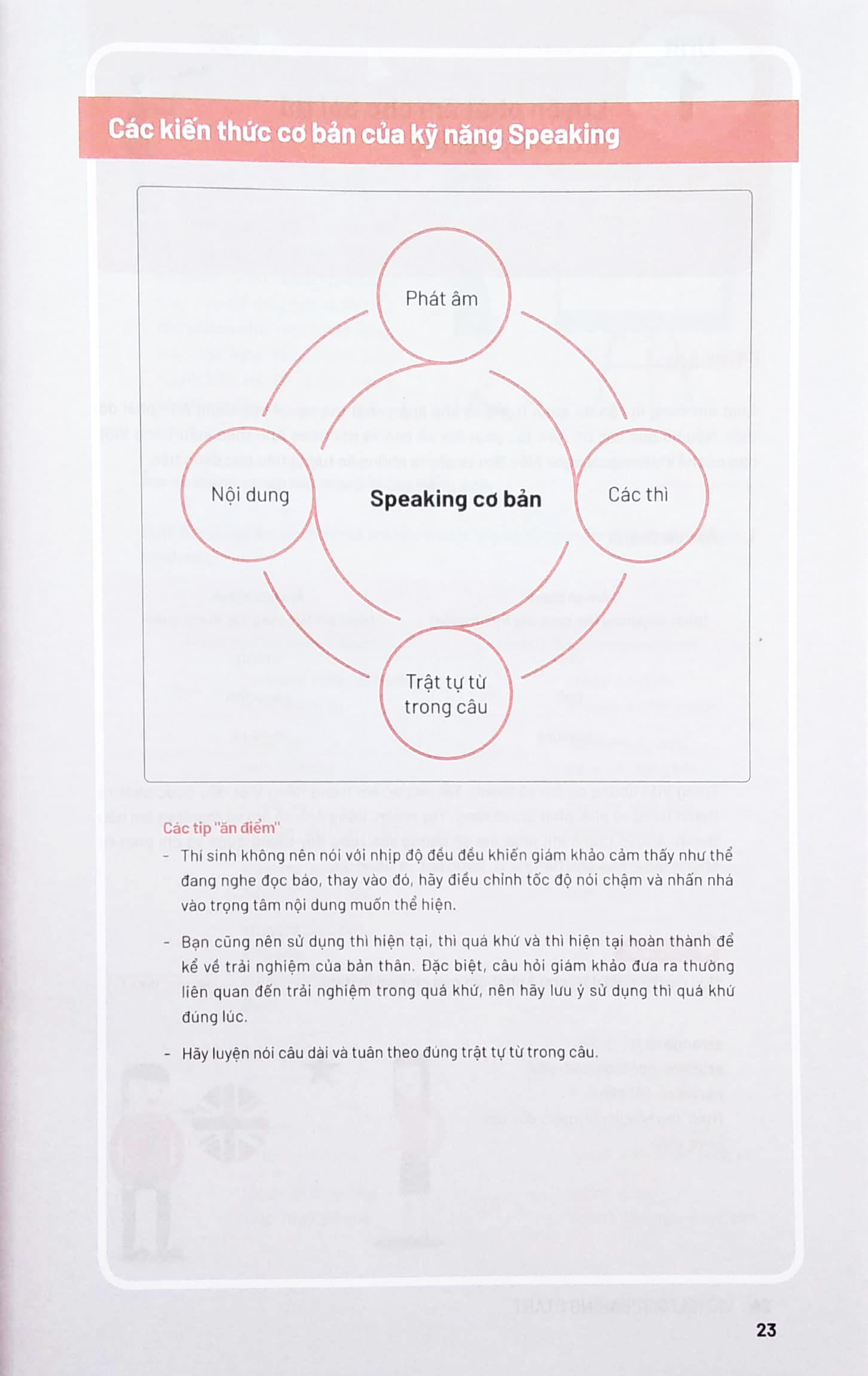 vic ielts speaking start