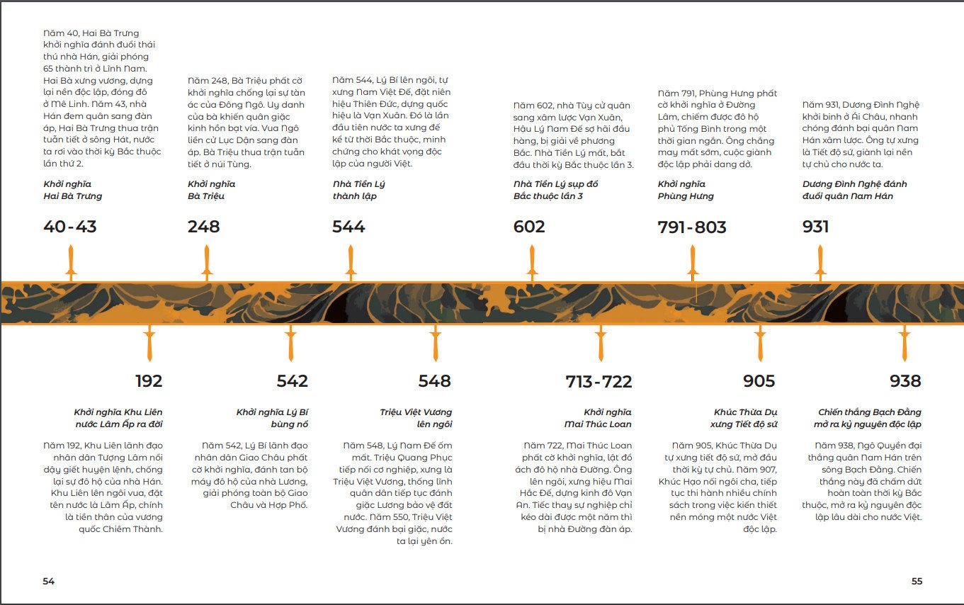 việt sử kiêu hùng - quyển 1 - bìa cứng - tặng kèm tranh việt sử 4000 năm