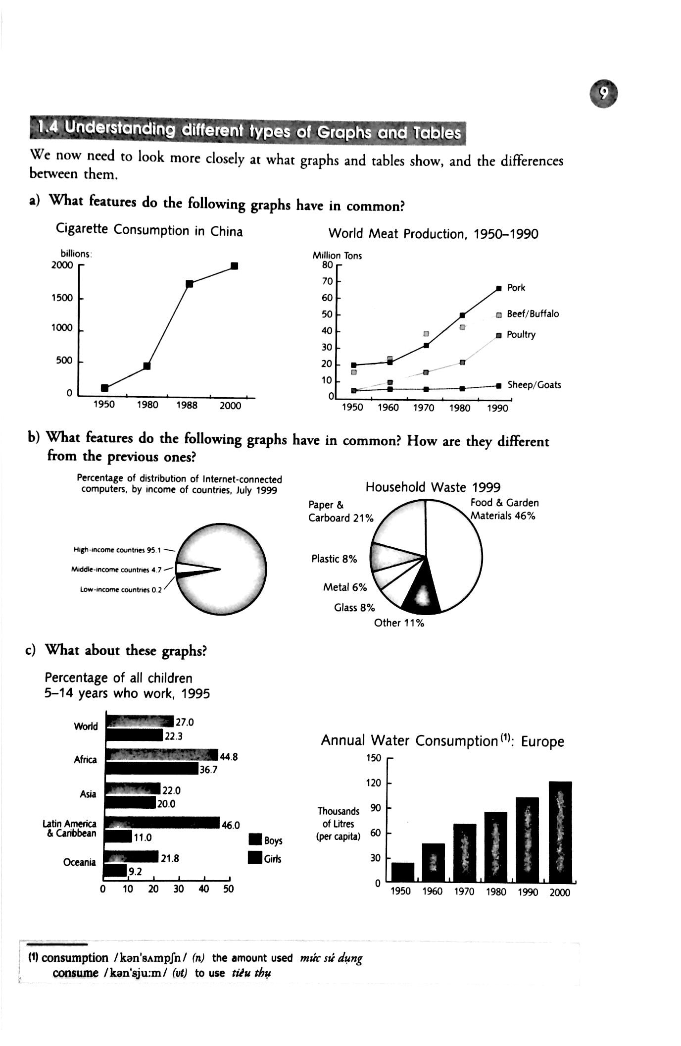 visuals writing about graphs, tables and diagrams (tái bản 2014)