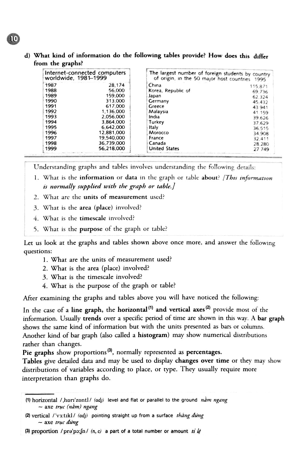 visuals writing about graphs, tables and diagrams (tái bản 2014)