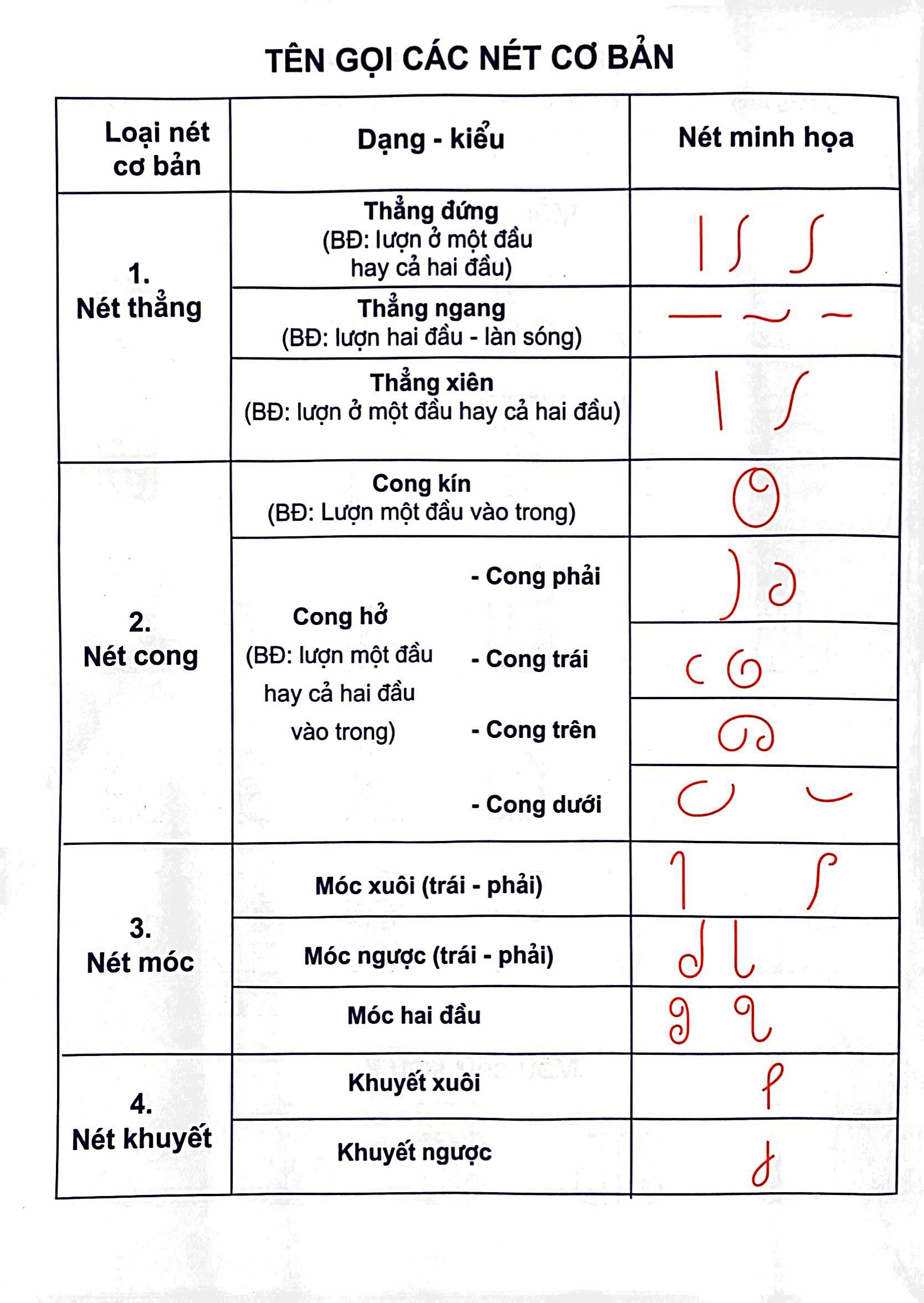 Vo Luyen Viet Chu Hoa - Quyen 1