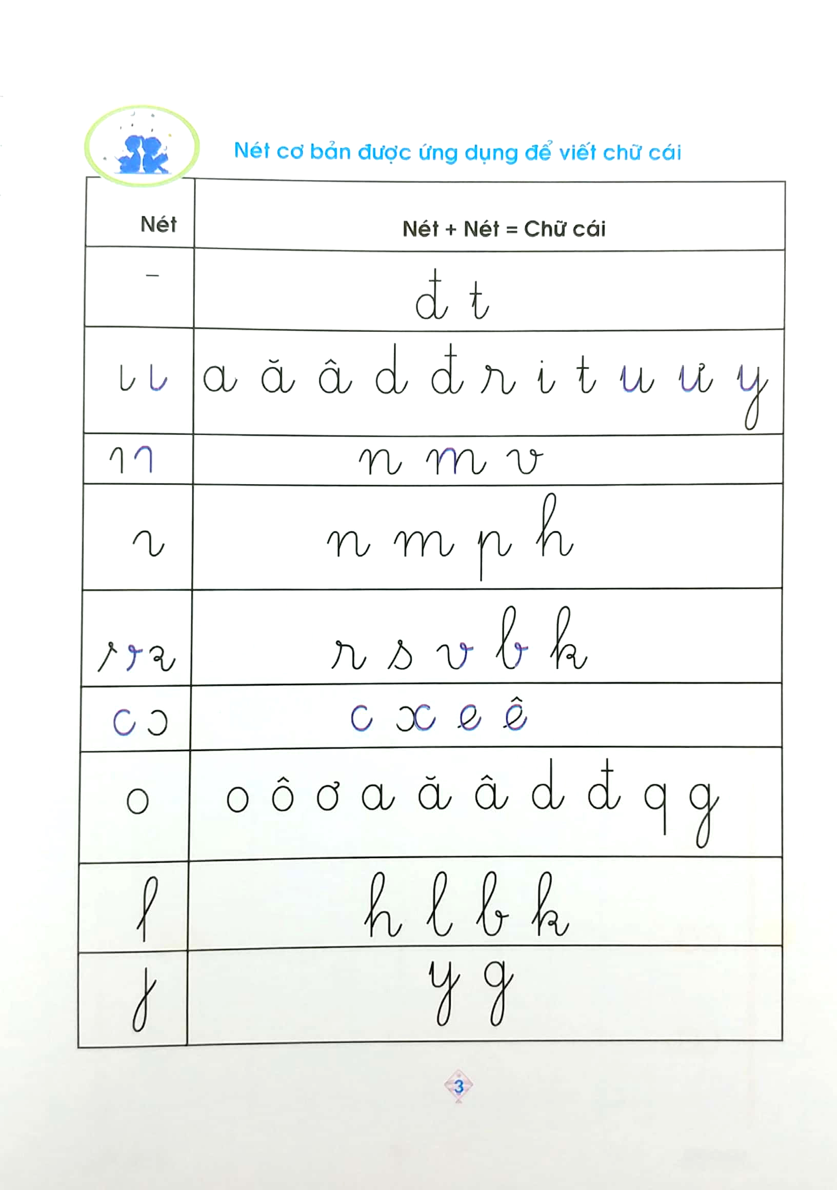 vở ô ly luyện viết 1 - chữ cái - chữ ghép (cánh diều)