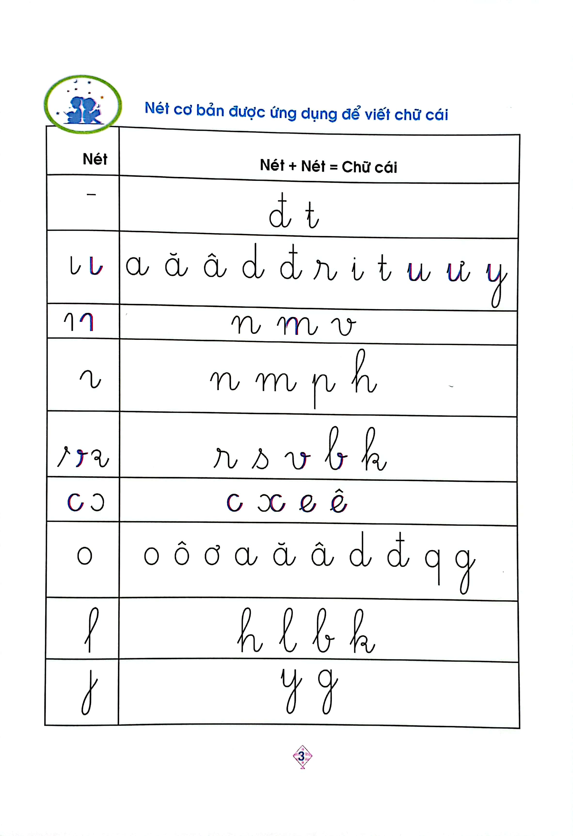 vở ô ly luyện viết 1 - chữ cỡ nhỏ (cánh diều)