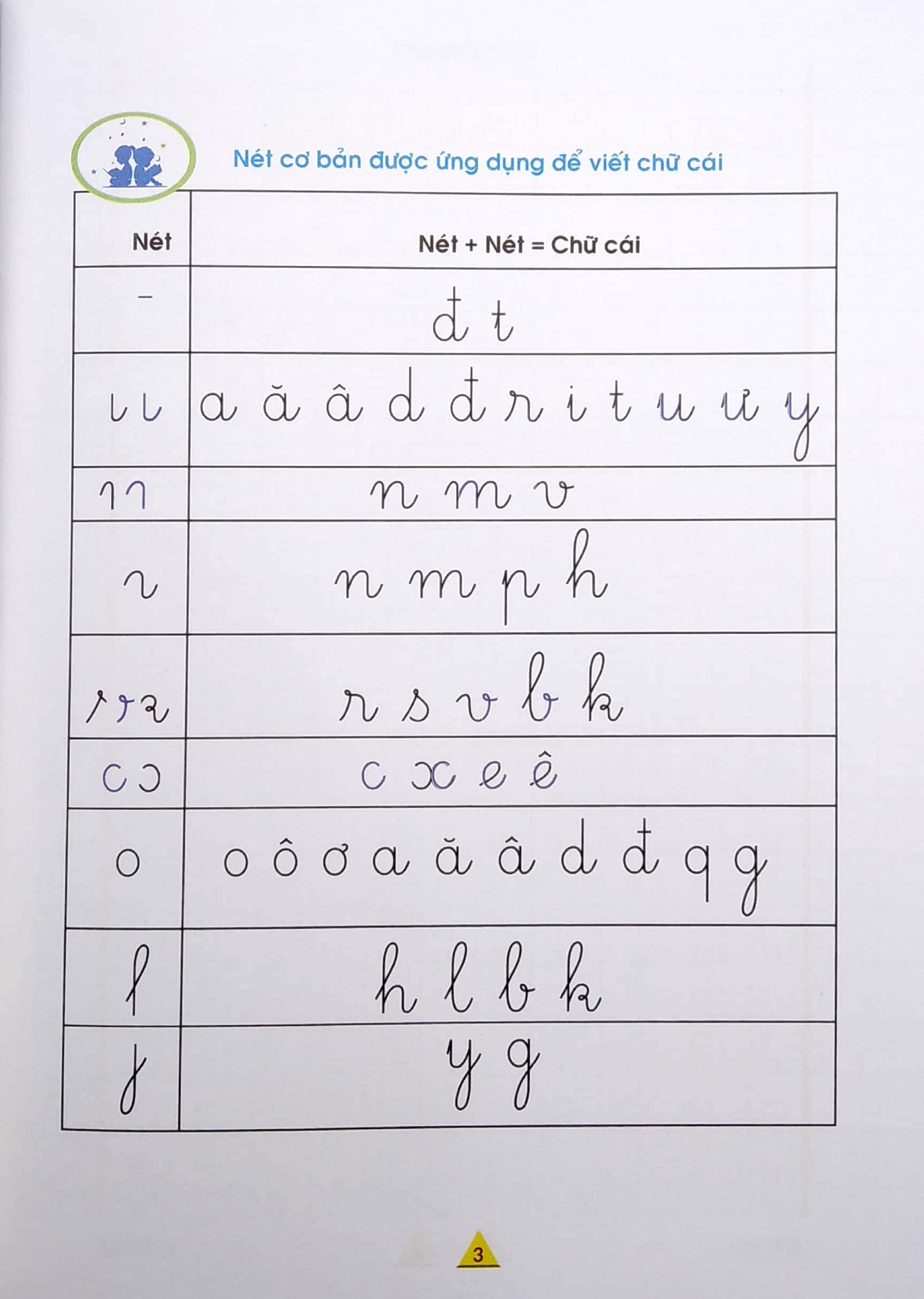 vở ô ly tập việt 1 - hạ cỡ chữ theo nhóm nét