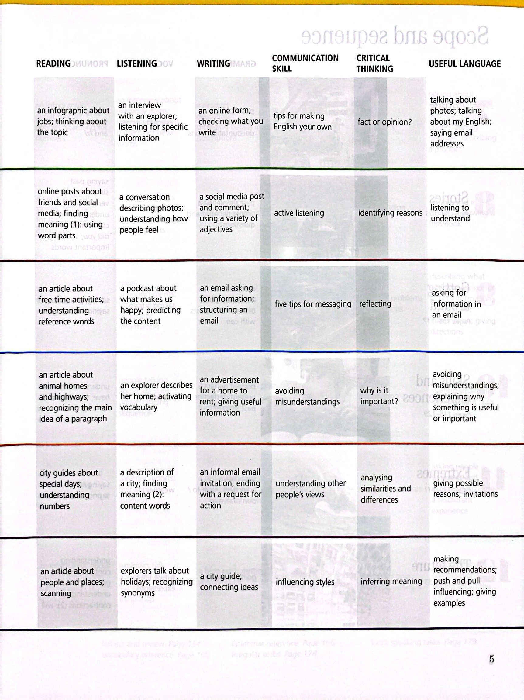 Voices Elementary A2: Student's Book BRE + OLP/EBK CSTM (Vietnam Edition)