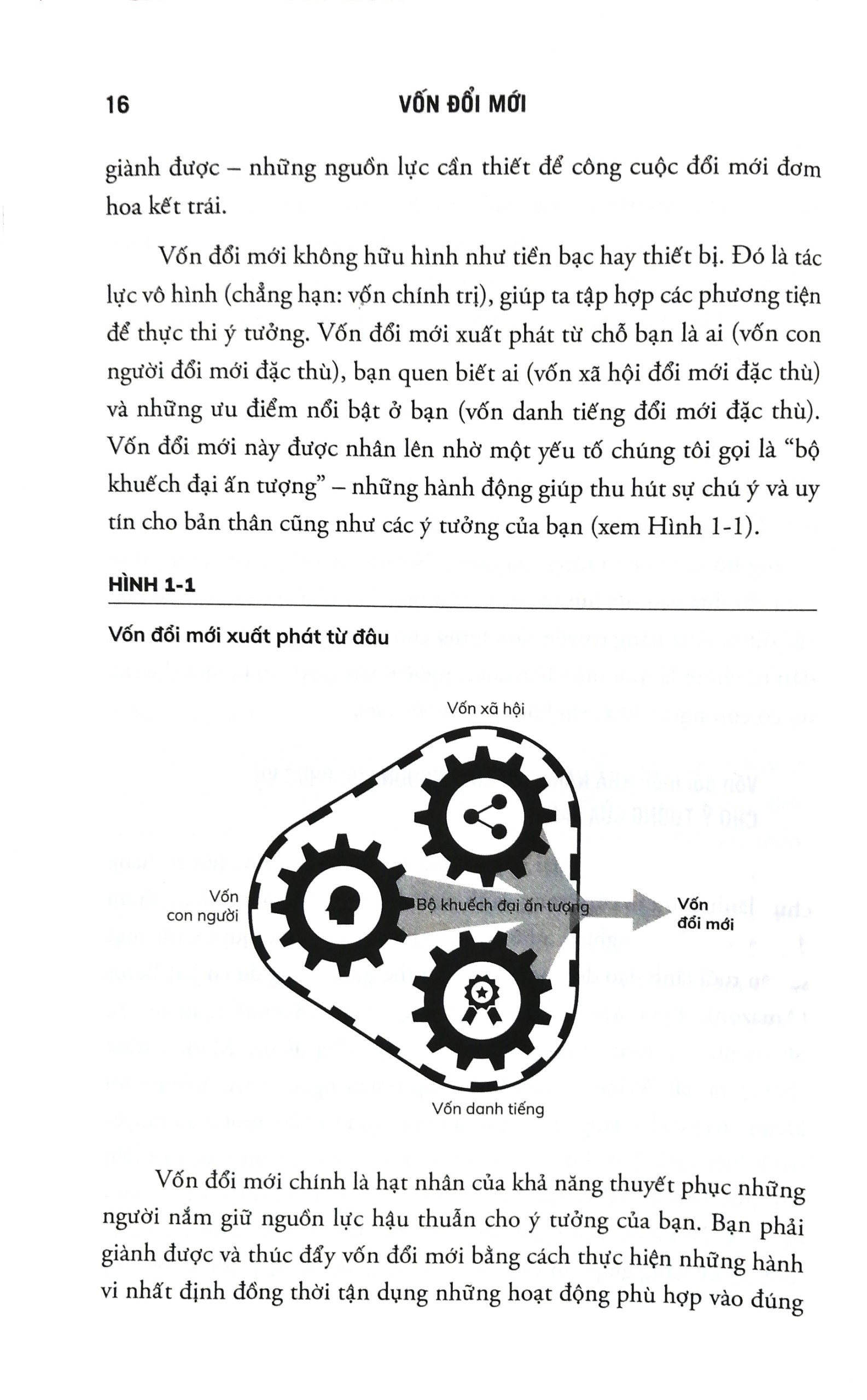 vốn đổi mới - innovation capital