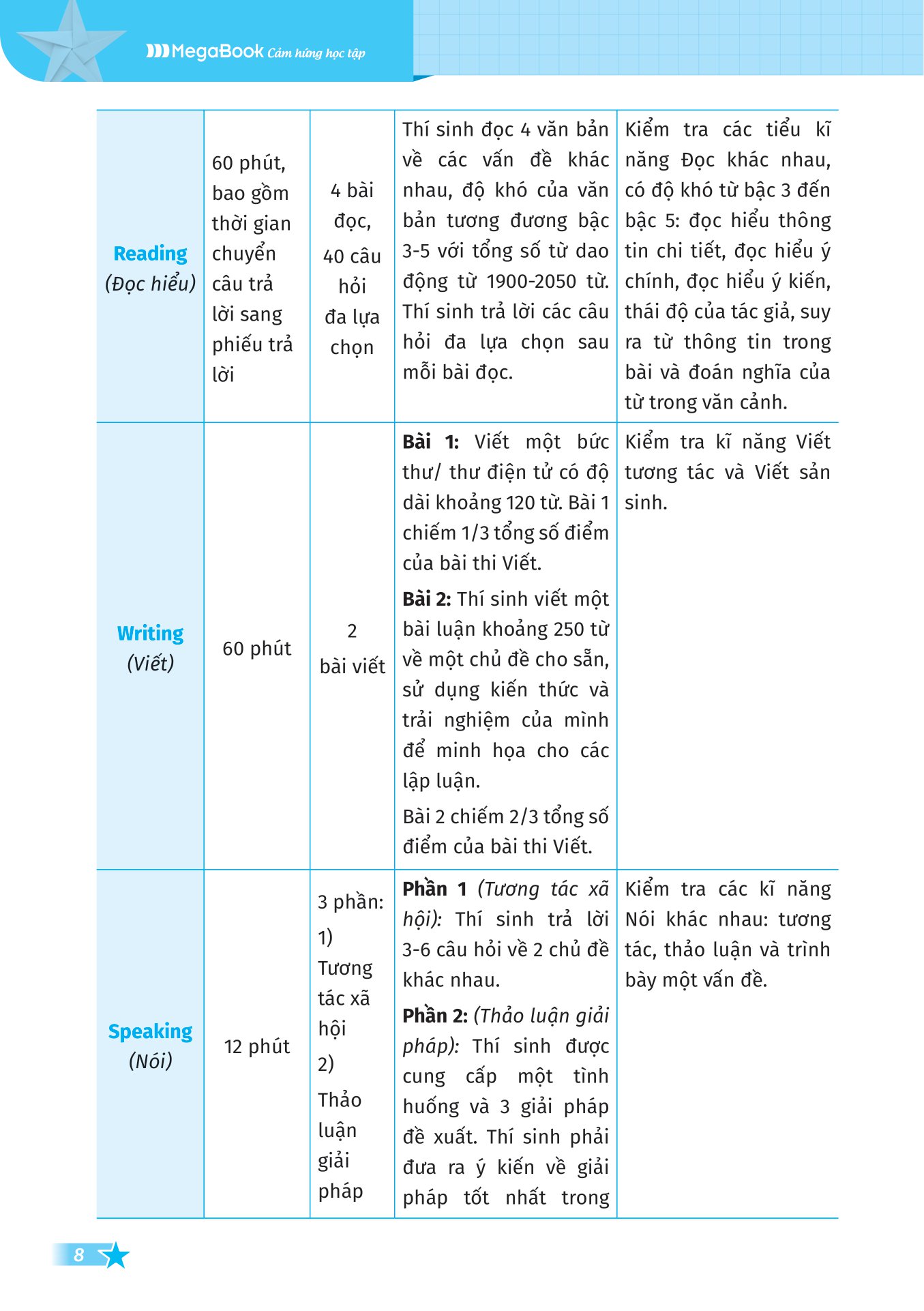 vstep - chinh phục kỹ năng nói bậc b1, b2+