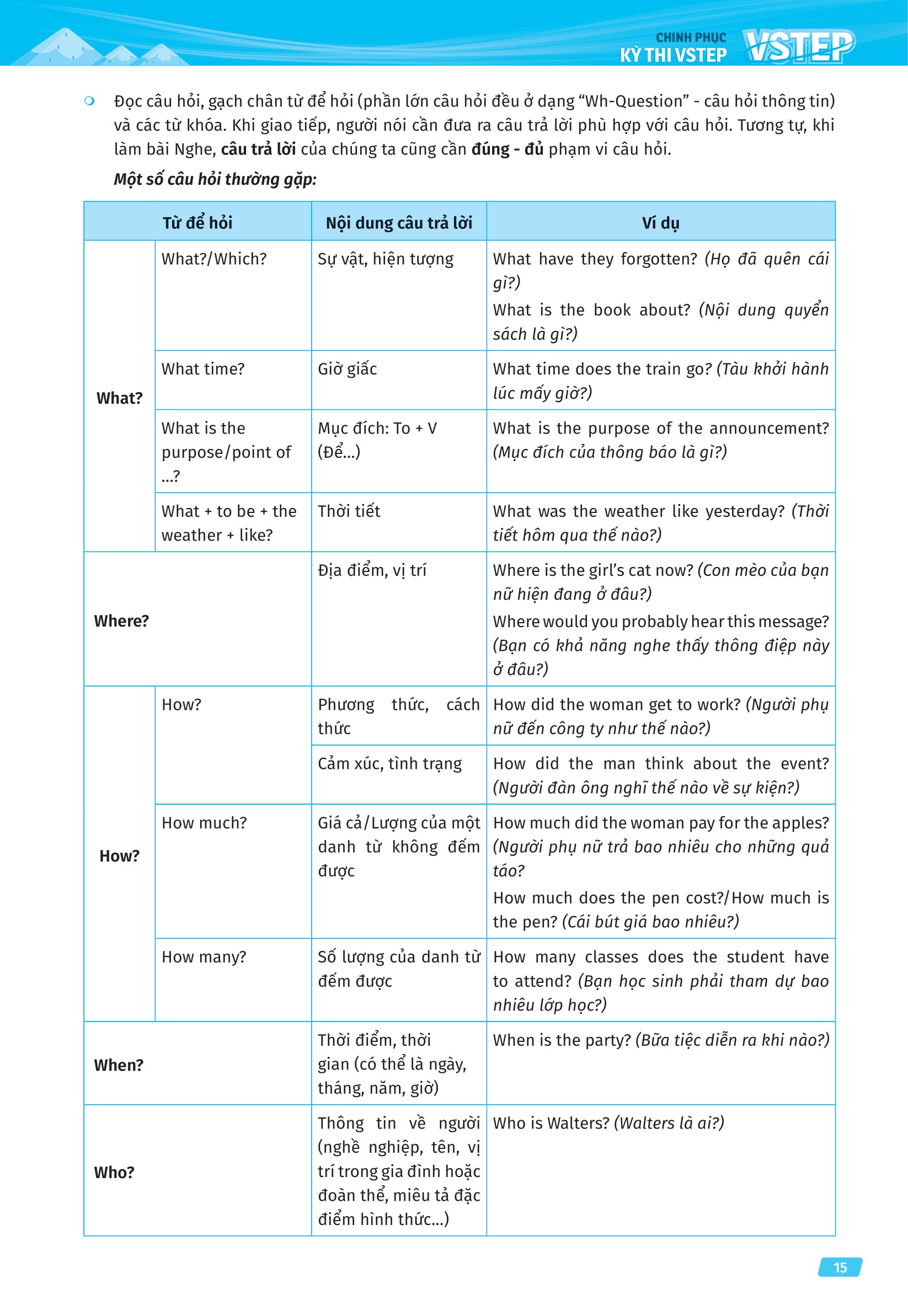 vstep - chinh phục kỳ thi vstep - tổng ôn 4 kỹ năng bậc năng lực từ b1 đến c1