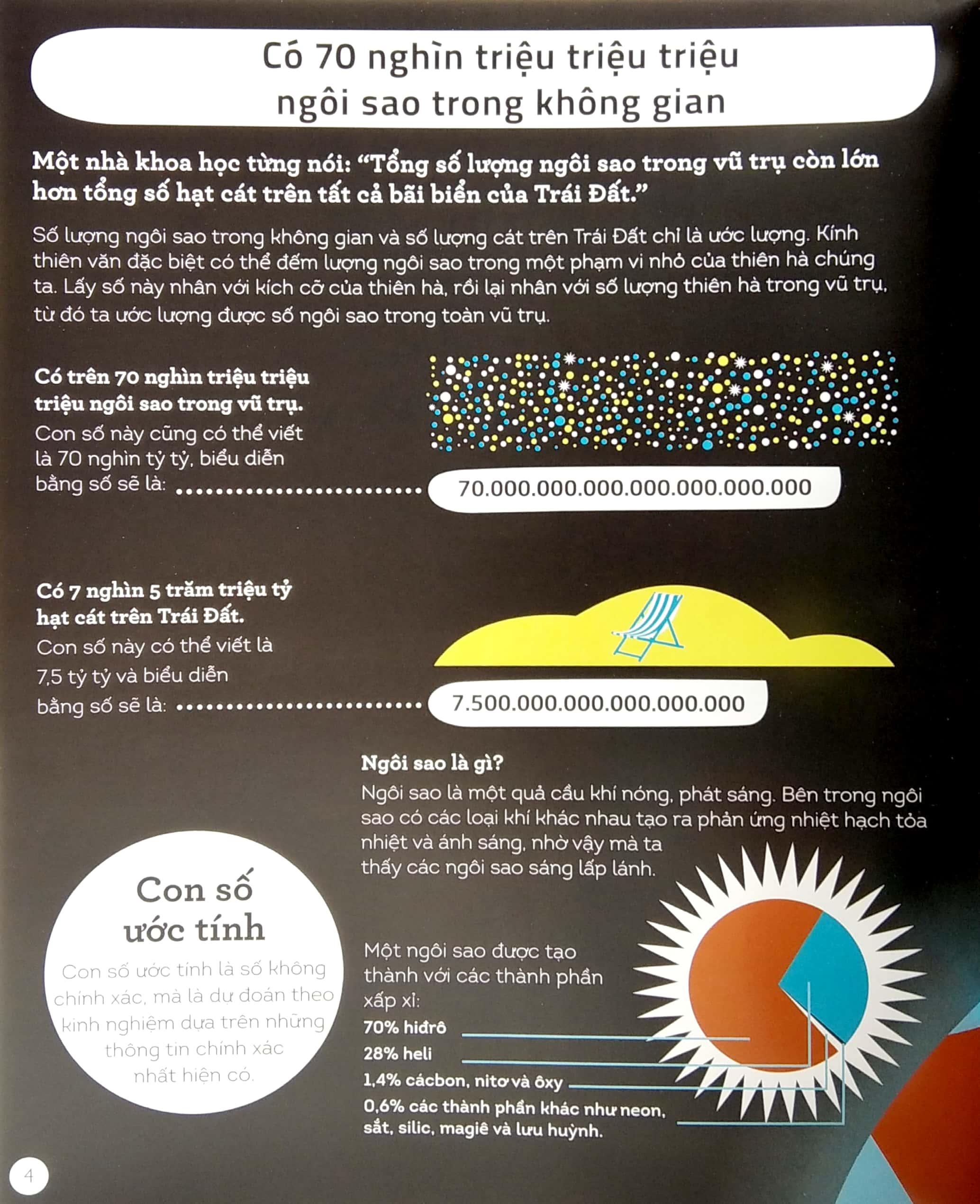 vũ trụ qua lăng kính số