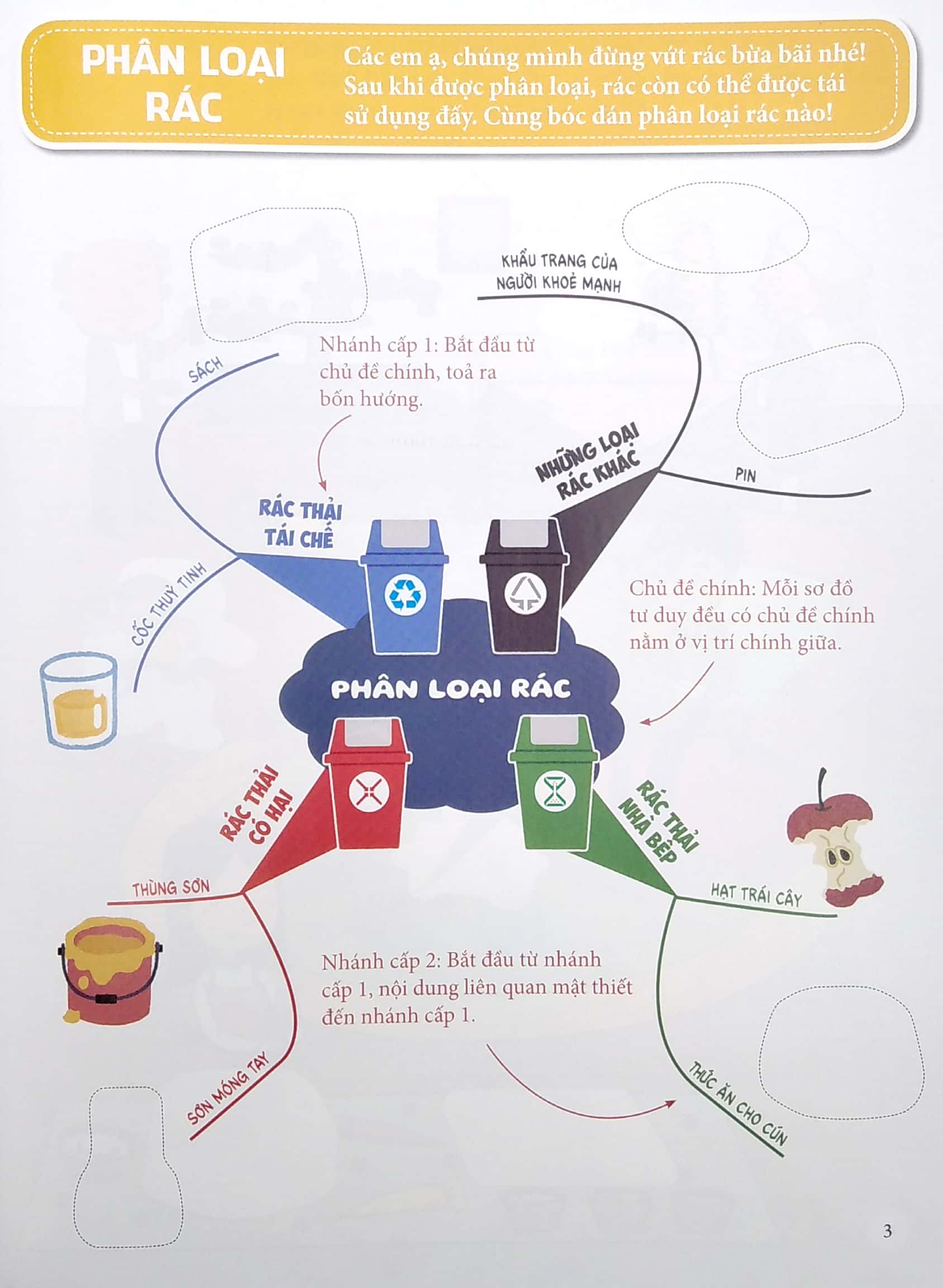 vui học sơ đồ tư duy - sách bóc dán - học cách sắp xếp và so sánh